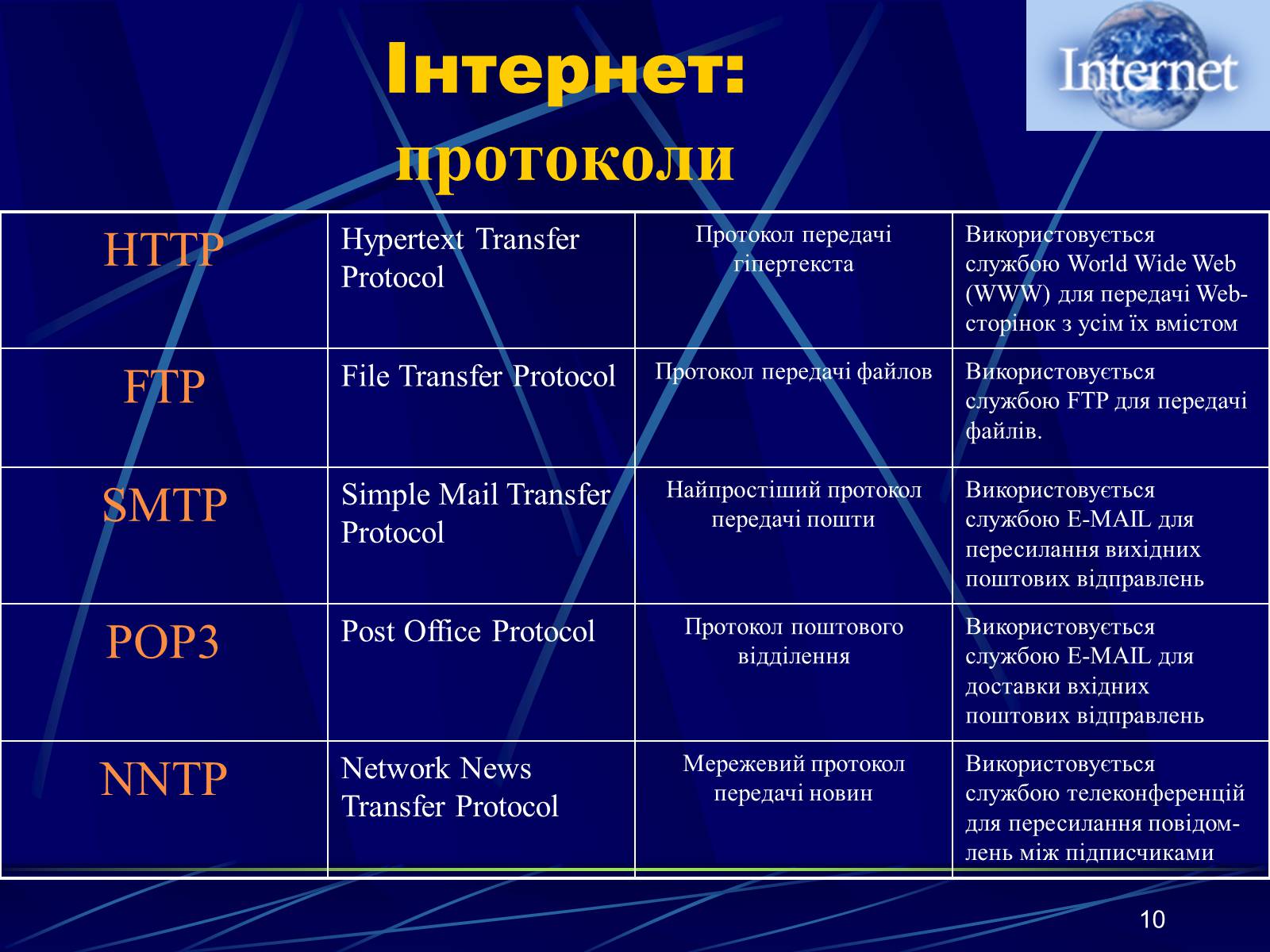 Презентація на тему «Інтернет» (варіант 1) - Слайд #10 Презентація на тему «Інтернет» (варіант 1) - Слайд #10