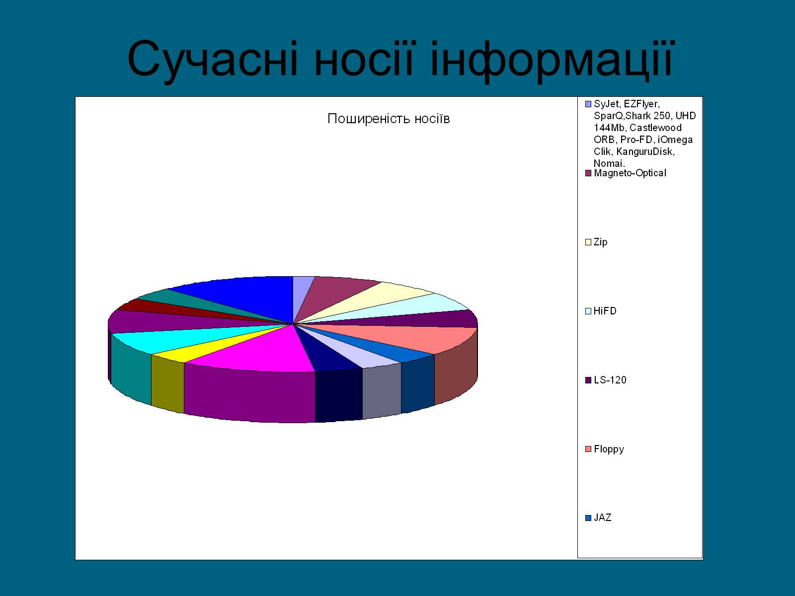 Презентація на тему «Сучасні носії інформації» - Слайд #1 Презентація на тему «Сучасні носії інформації» - Слайд #1