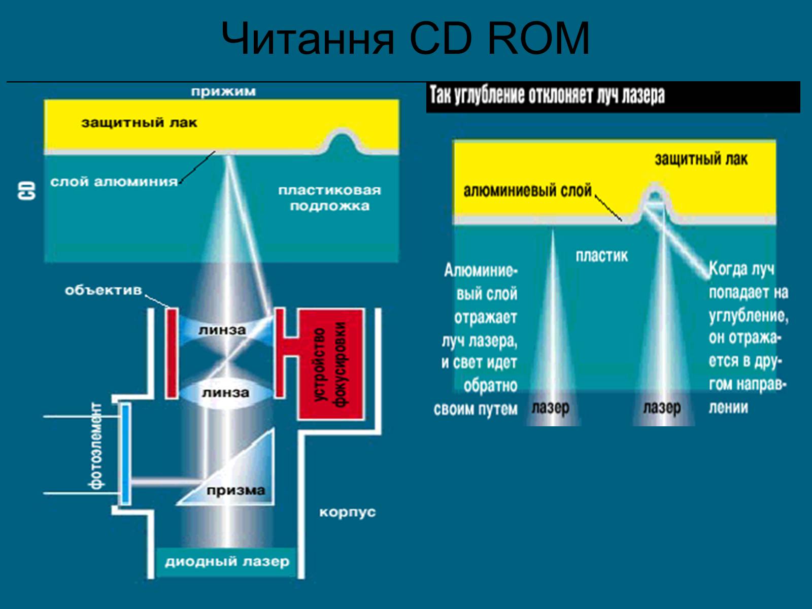 Презентація на тему «Сучасні носії інформації» - Слайд #26 Презентація на тему «Сучасні носії інформації» - Слайд #26