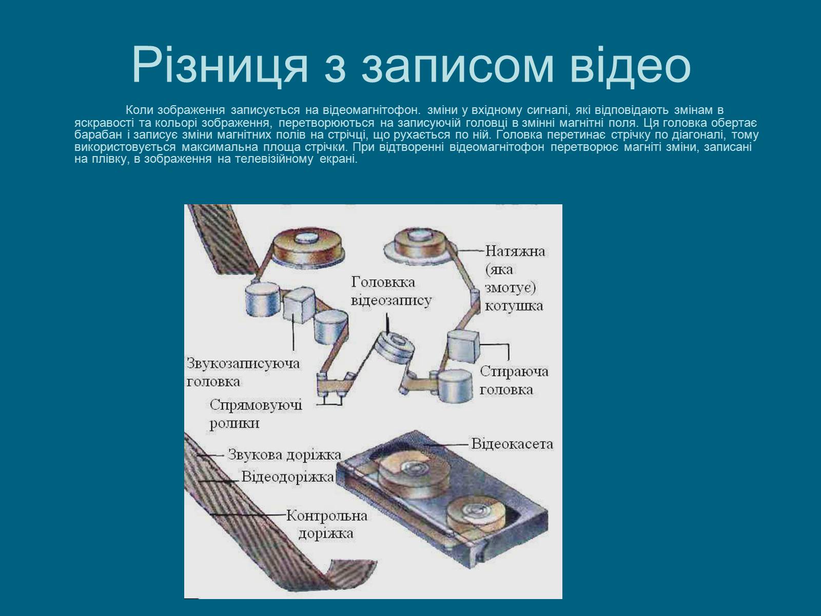 Презентація на тему «Сучасні носії інформації» - Слайд #4 Презентація на тему «Сучасні носії інформації» - Слайд #4