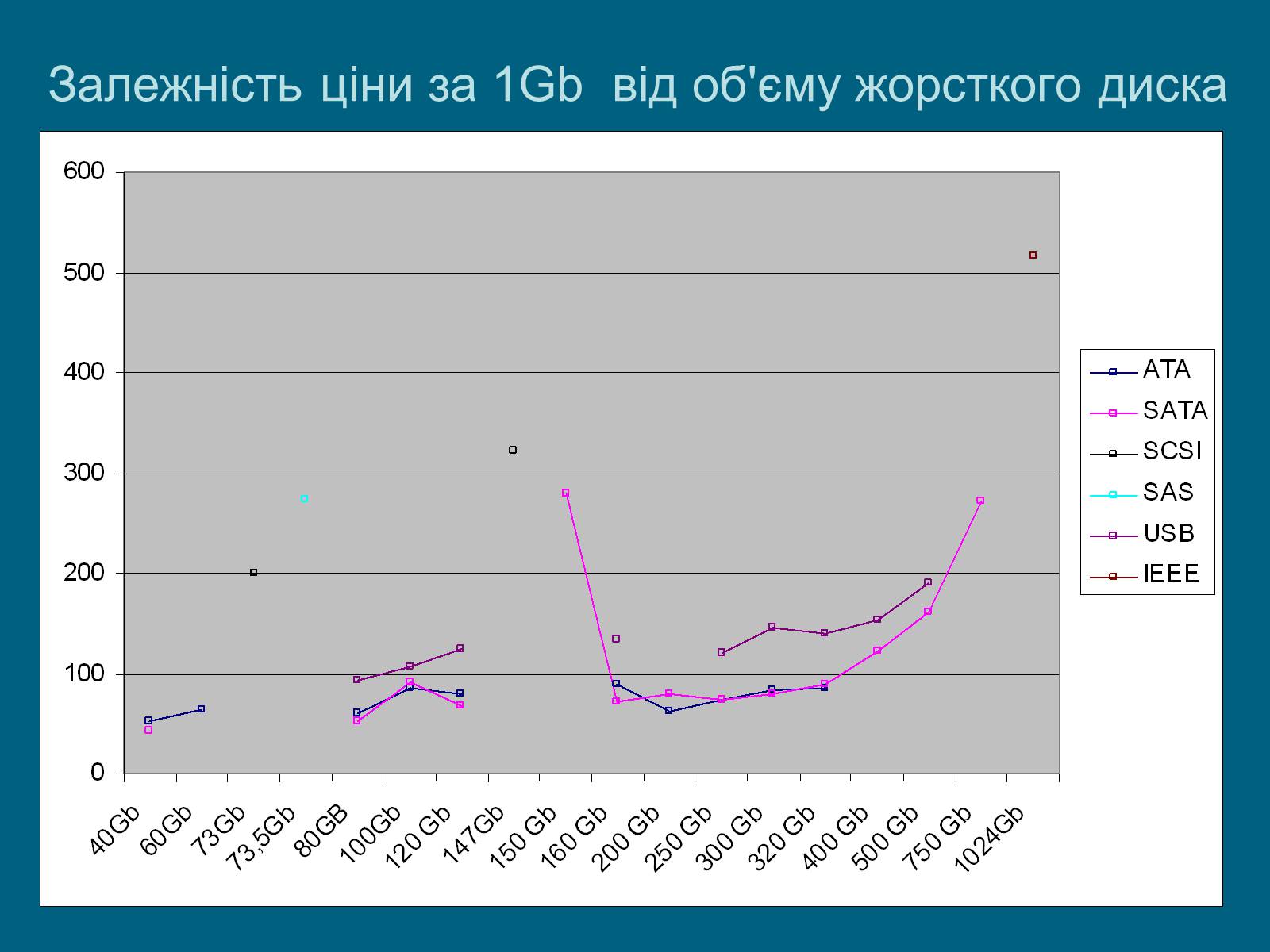Презентація на тему «Сучасні носії інформації» - Слайд #8 Презентація на тему «Сучасні носії інформації» - Слайд #8