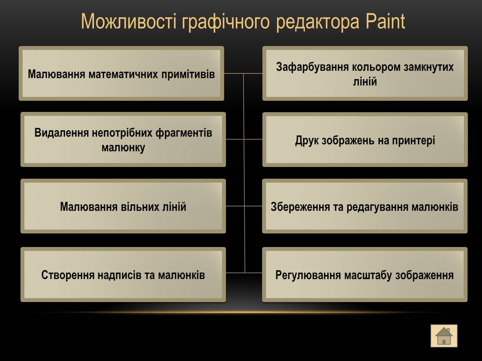 Презентація на тему «Графічний редактор Paint» - Слайд #4 Презентація на тему «Графічний редактор Paint» - Слайд #4