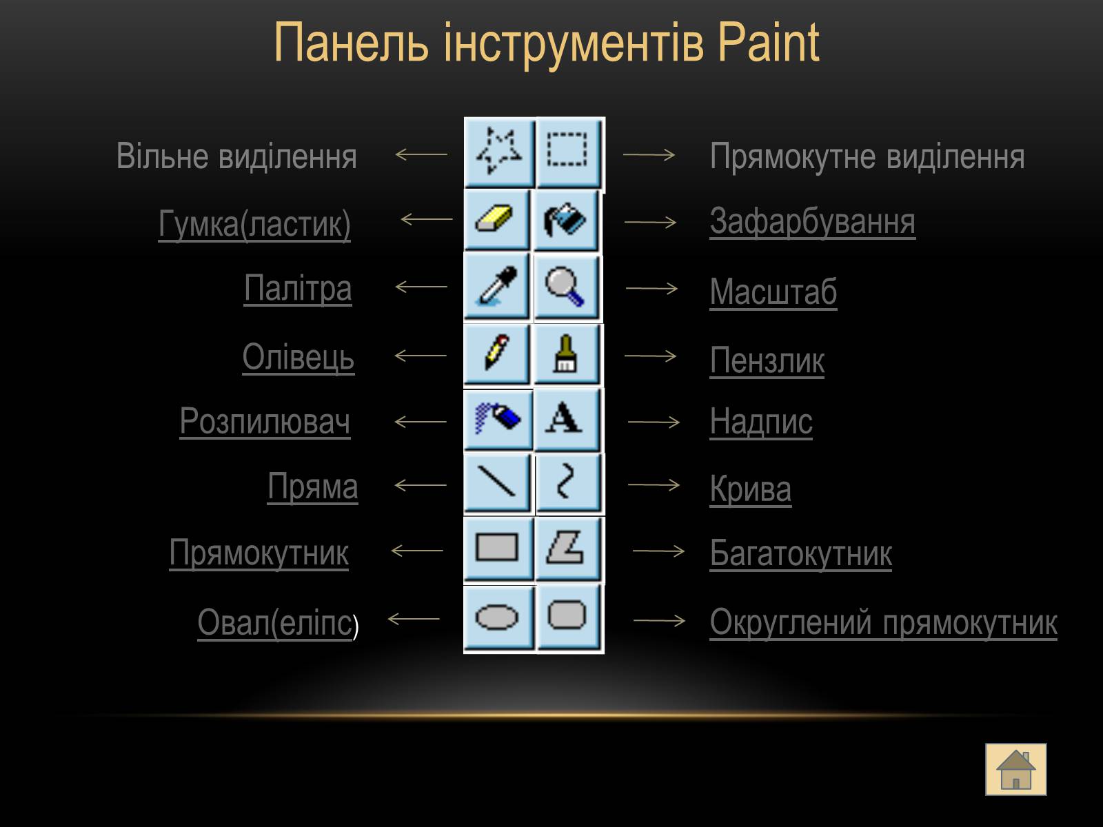 Презентація на тему «Графічний редактор Paint» - Слайд #7 Презентація на тему «Графічний редактор Paint» - Слайд #7