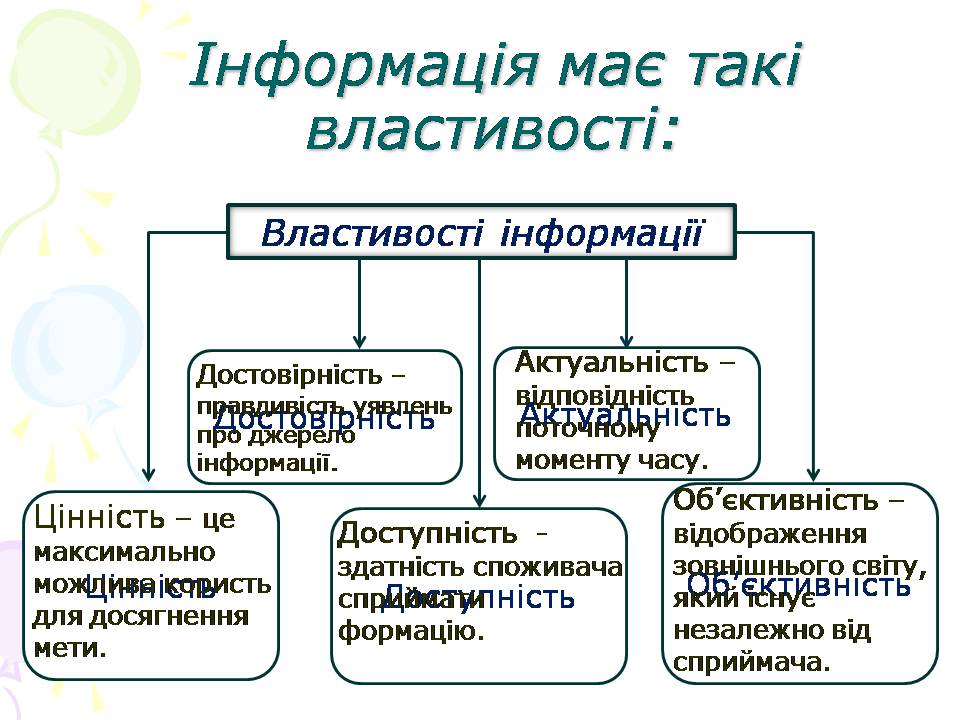 Презентація на тему «Інформація. Повідомлення» - Слайд #4 Презентація на тему «Інформація. Повідомлення» - Слайд #4