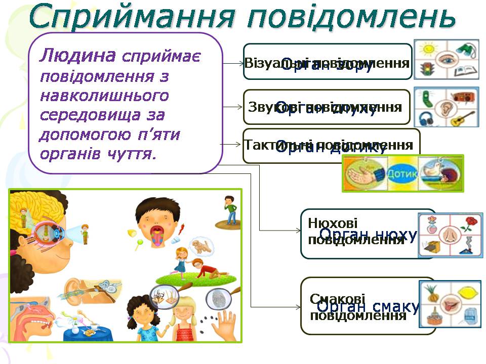 Презентація на тему «Інформація. Повідомлення» - Слайд #7 Презентація на тему «Інформація. Повідомлення» - Слайд #7