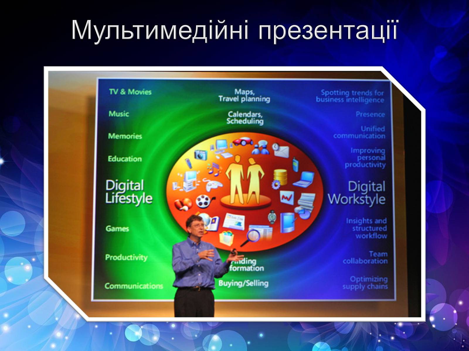 Презентація на тему «Інформаційні джерела та інформаційні технології в проектній діяльності» - Слайд #9 Презентація на тему «Інформаційні джерела та інформаційні технології в проектній діяльності» - Слайд #9