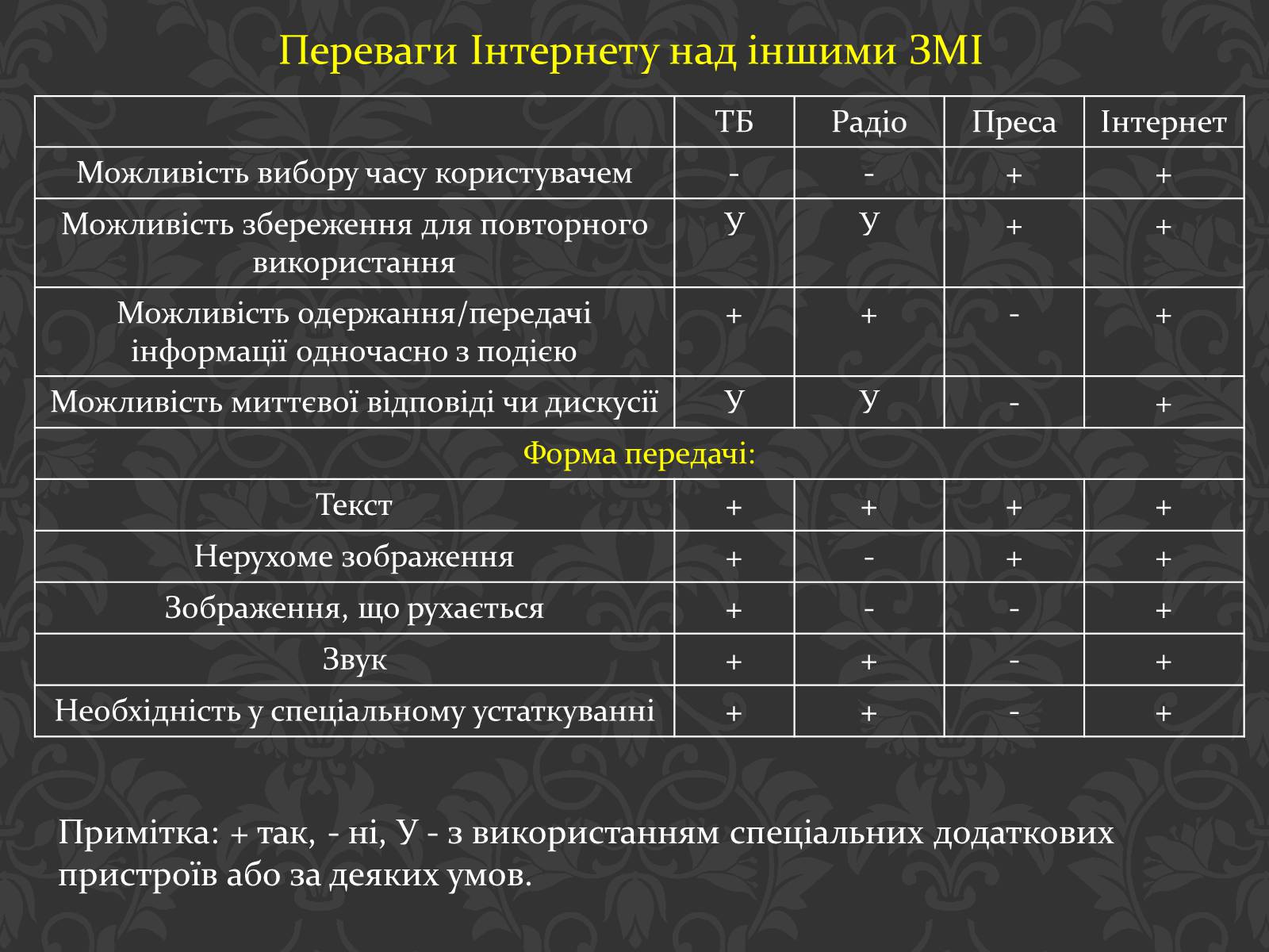 Презентація на тему «Значення інтернету в забезпеченні руху інформації» - Слайд #17 Презентація на тему «Значення інтернету в забезпеченні руху інформації» - Слайд #17
