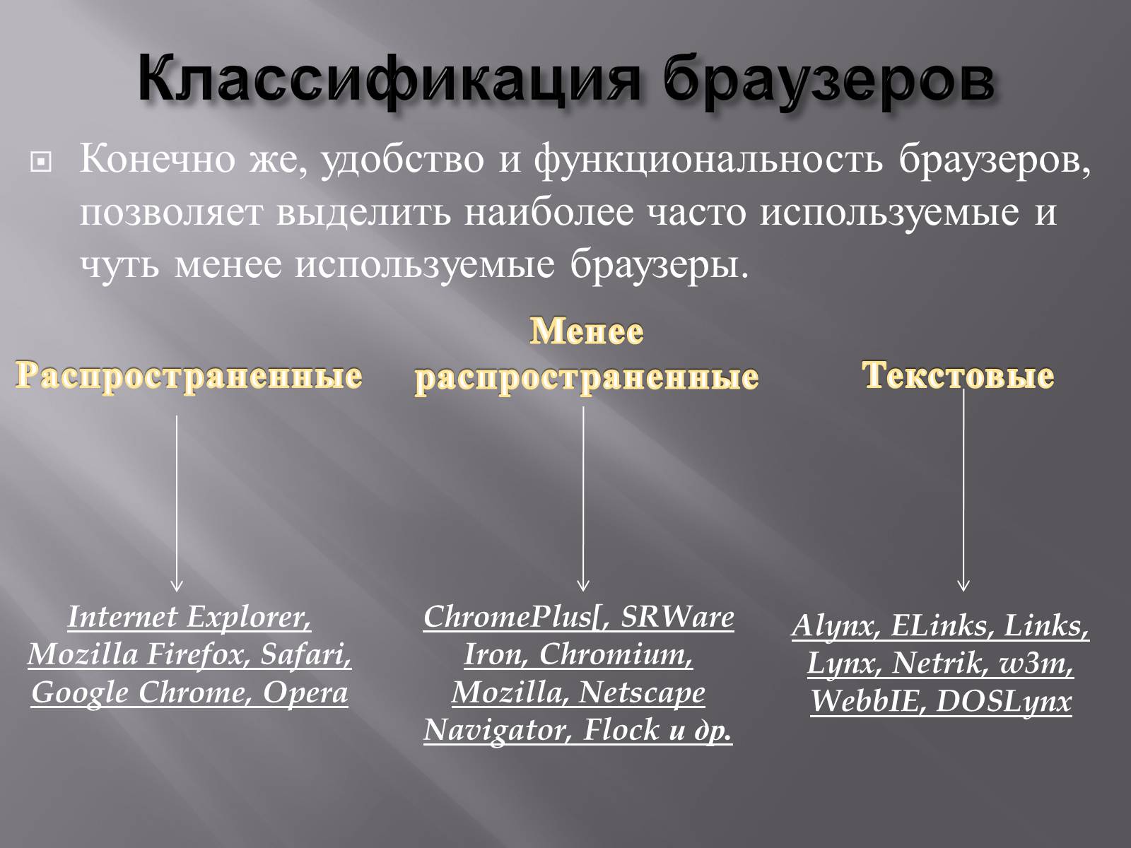 Презентація на тему «Браузеры» - Слайд #6 Презентація на тему «Браузеры» - Слайд #6