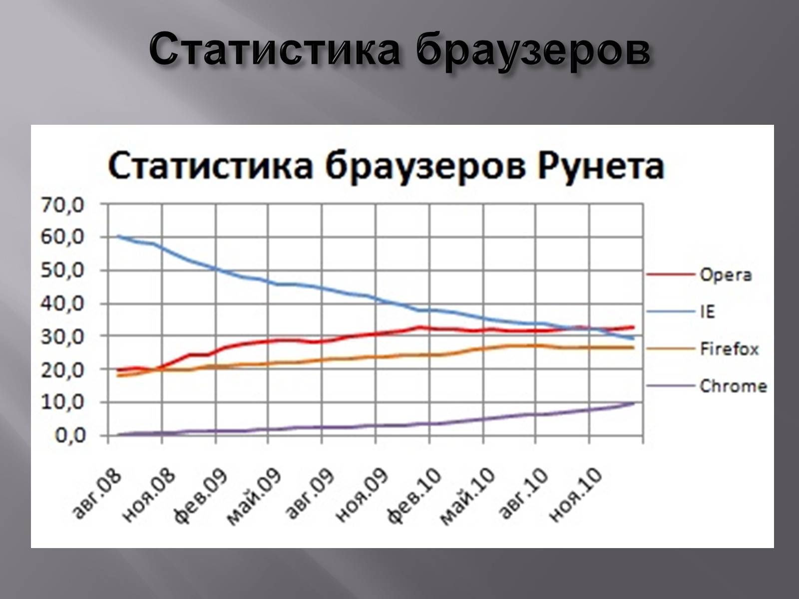 Презентація на тему «Браузеры» - Слайд #9 Презентація на тему «Браузеры» - Слайд #9