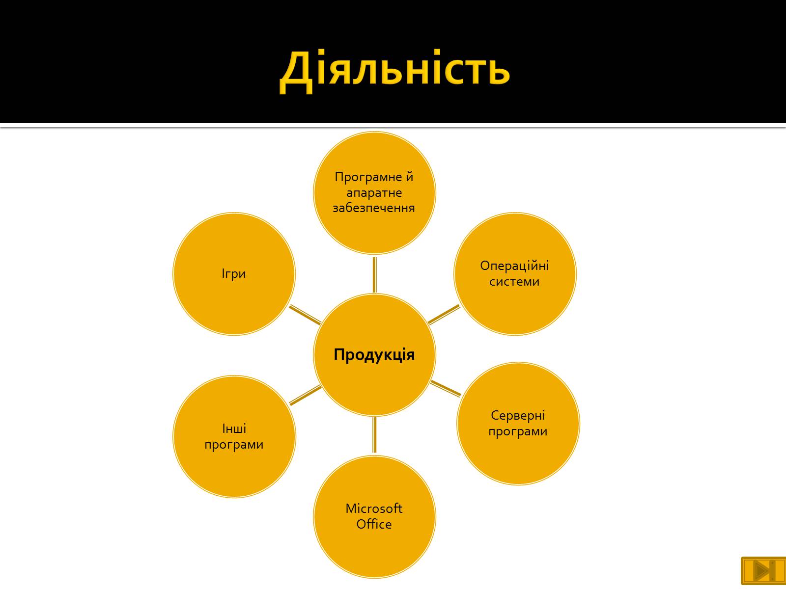 Презентація на тему «Майкрософт» - Слайд #12 Презентація на тему «Майкрософт» - Слайд #12