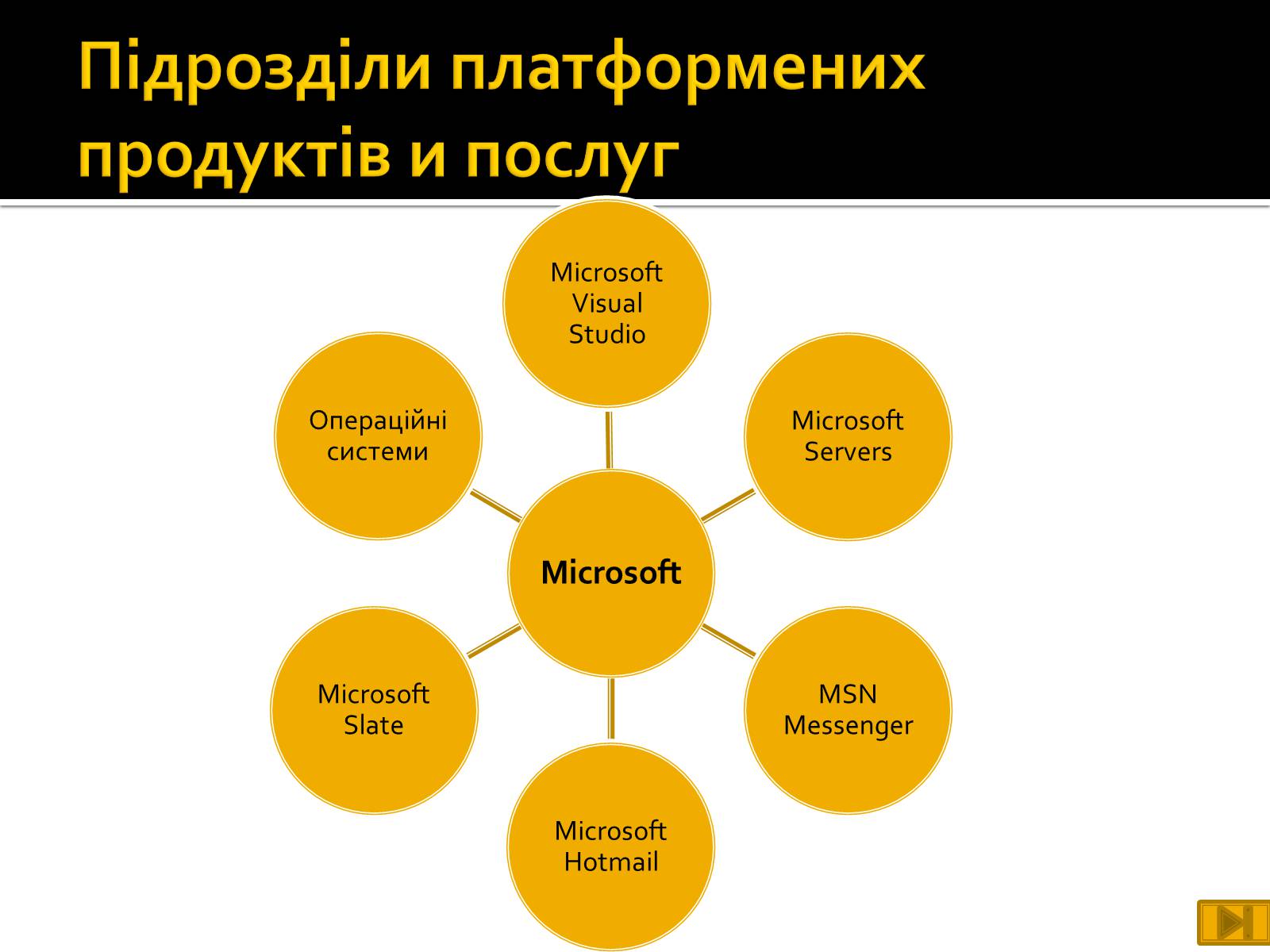 Презентація на тему «Майкрософт» - Слайд #20 Презентація на тему «Майкрософт» - Слайд #20