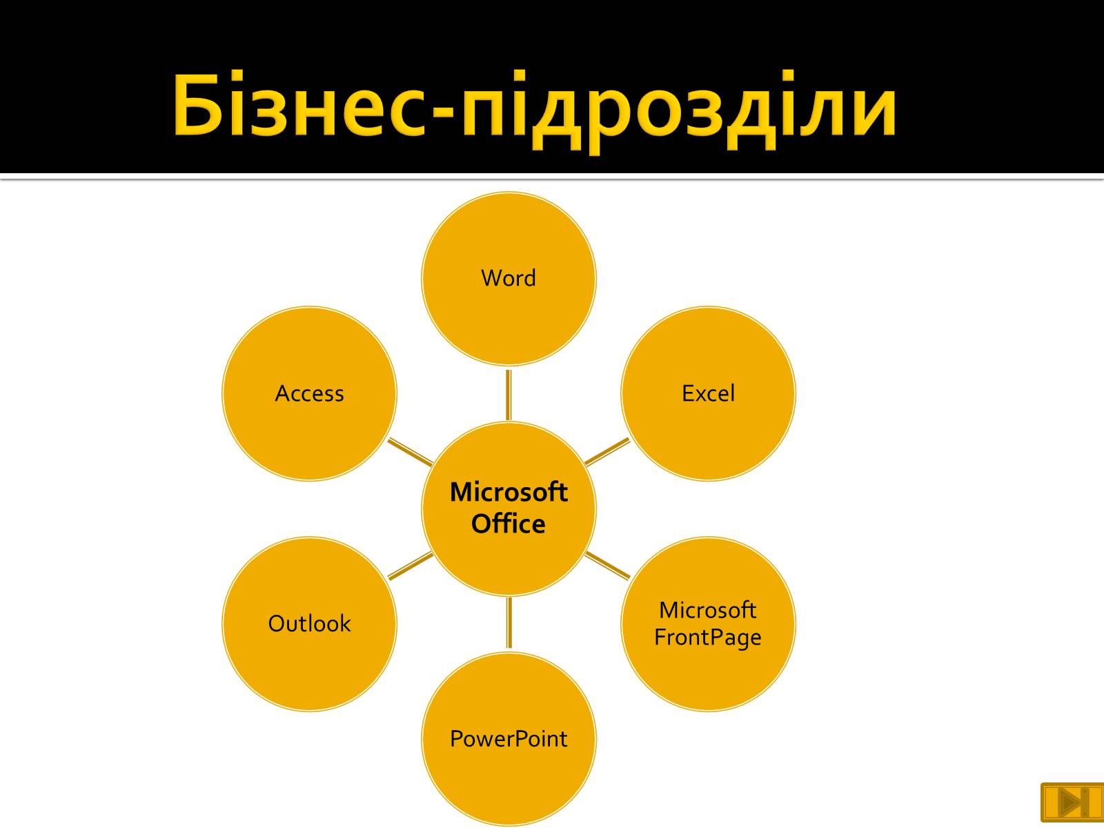 Презентація на тему «Майкрософт» - Слайд #21 Презентація на тему «Майкрософт» - Слайд #21