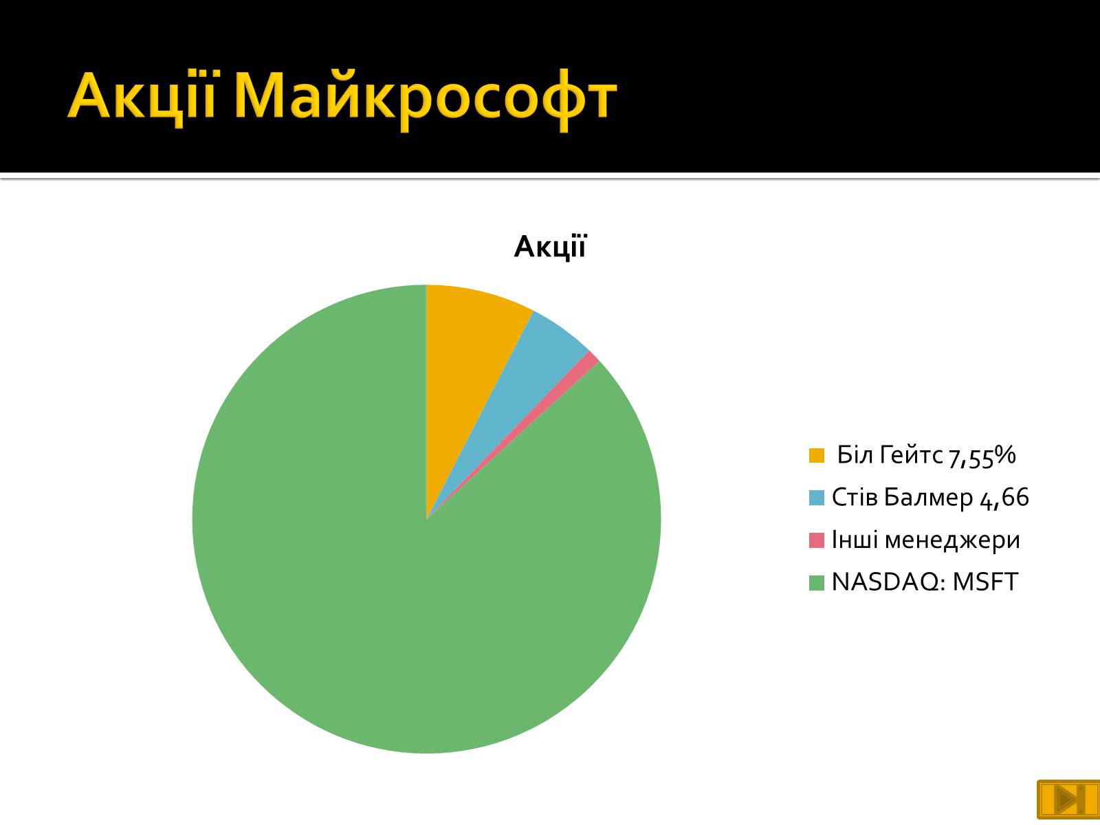 Презентація на тему «Майкрософт» - Слайд #9 Презентація на тему «Майкрософт» - Слайд #9