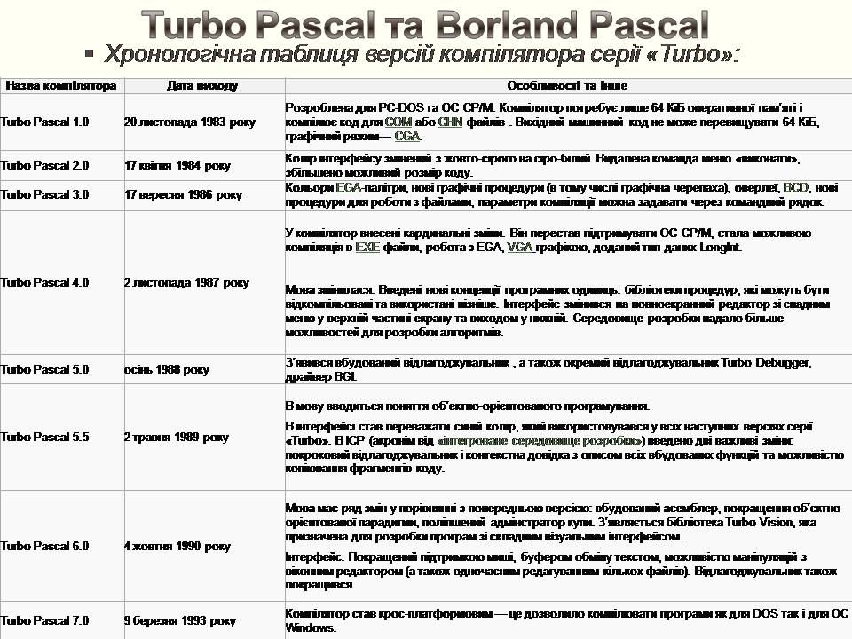 Презентація на тему «Pascal (Паскаль)» - Слайд #5 Презентація на тему «Pascal (Паскаль)» - Слайд #5