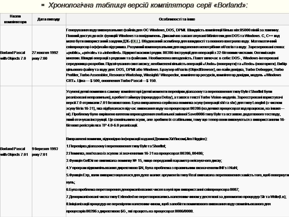Презентація на тему «Pascal (Паскаль)» - Слайд #6 Презентація на тему «Pascal (Паскаль)» - Слайд #6