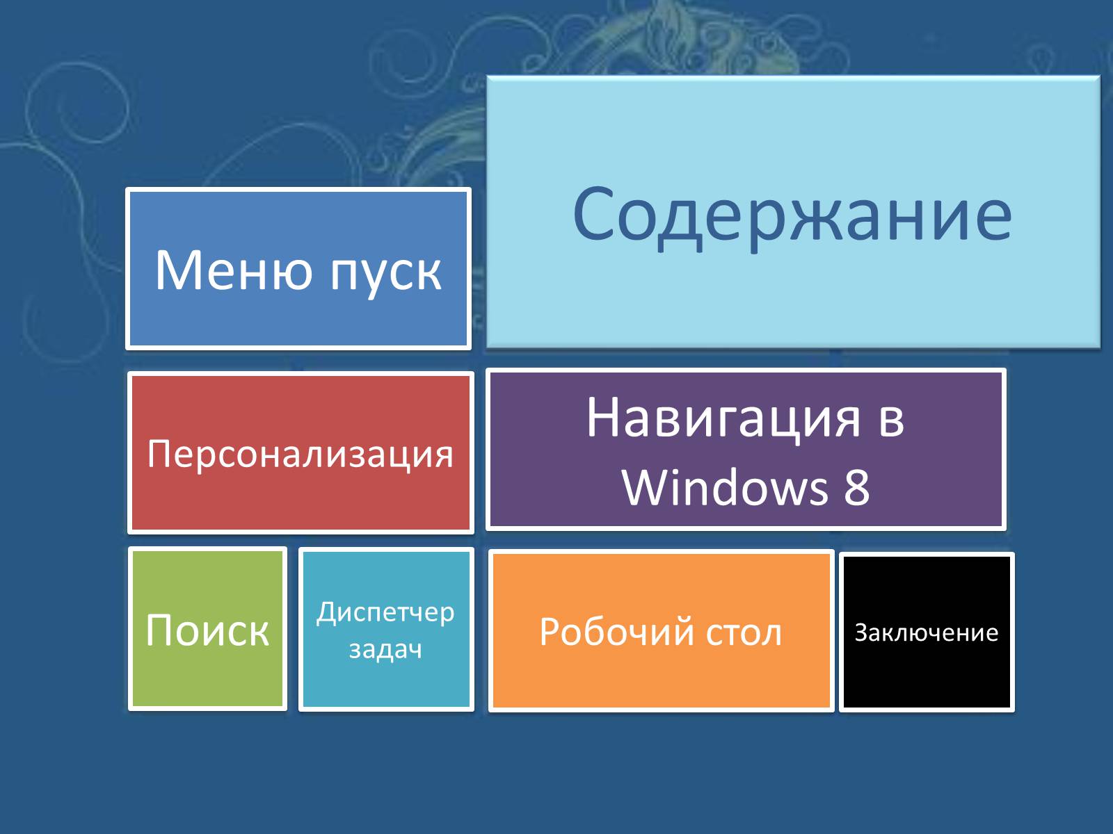 Презентація на тему «Windows 8» - Слайд #2 Презентація на тему «Windows 8» - Слайд #2