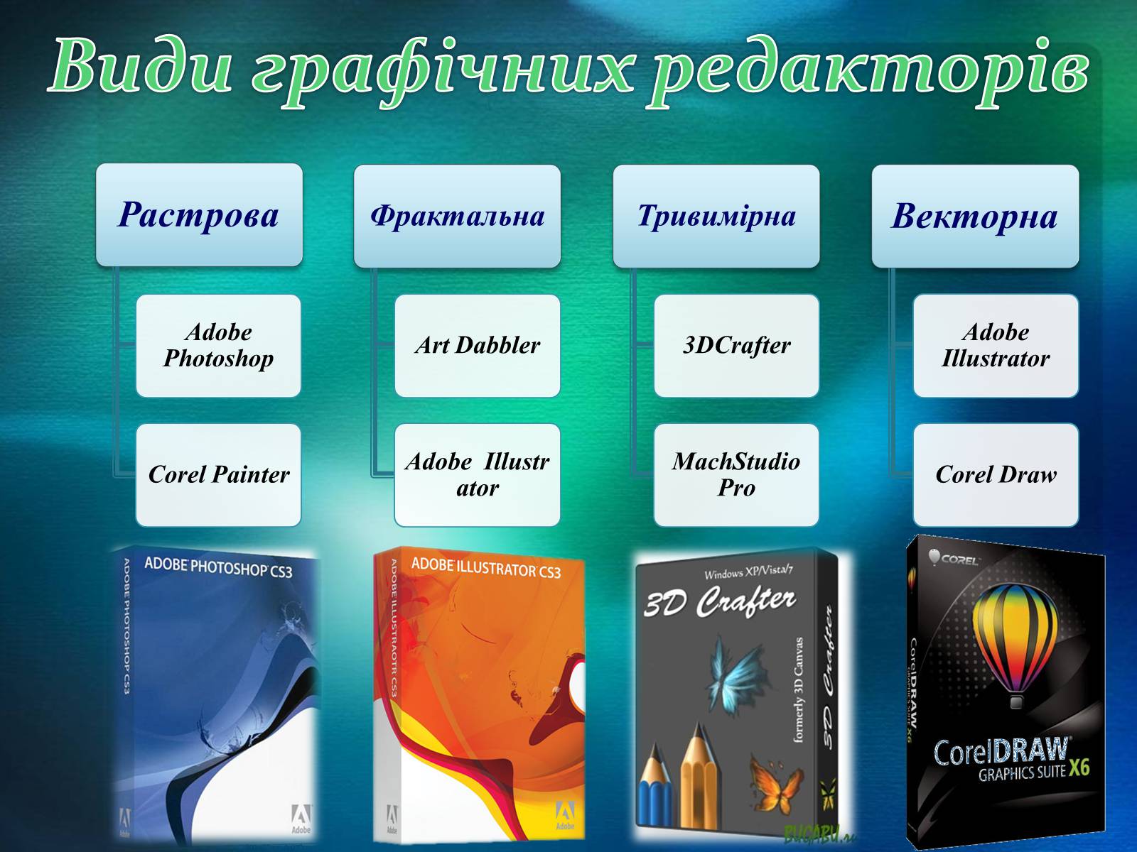 Презентація на тему «Графічний редактор Фотошоп» (варіант 1) - Слайд #7 Презентація на тему «Графічний редактор Фотошоп» (варіант 1) - Слайд #7