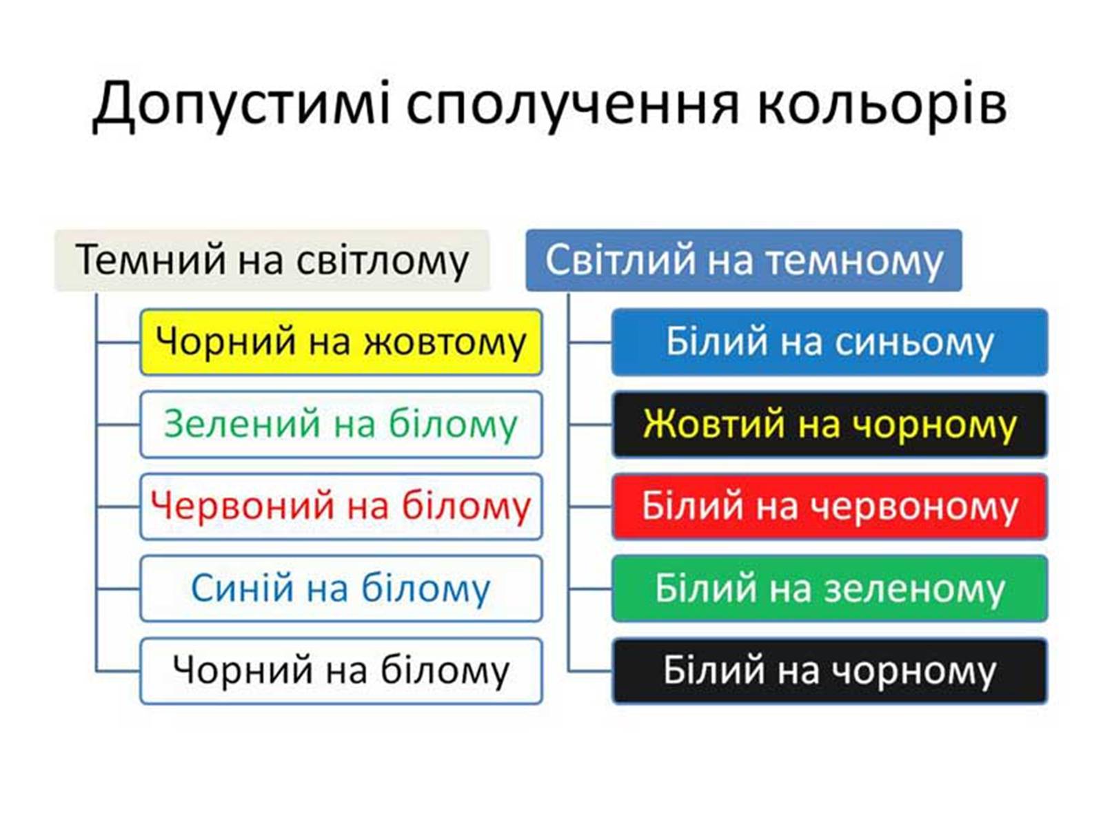 Презентація на тему «Комп’ютерні презентації та їх об’єкти» - Слайд #14 Презентація на тему «Комп’ютерні презентації та їх об’єкти» - Слайд #14