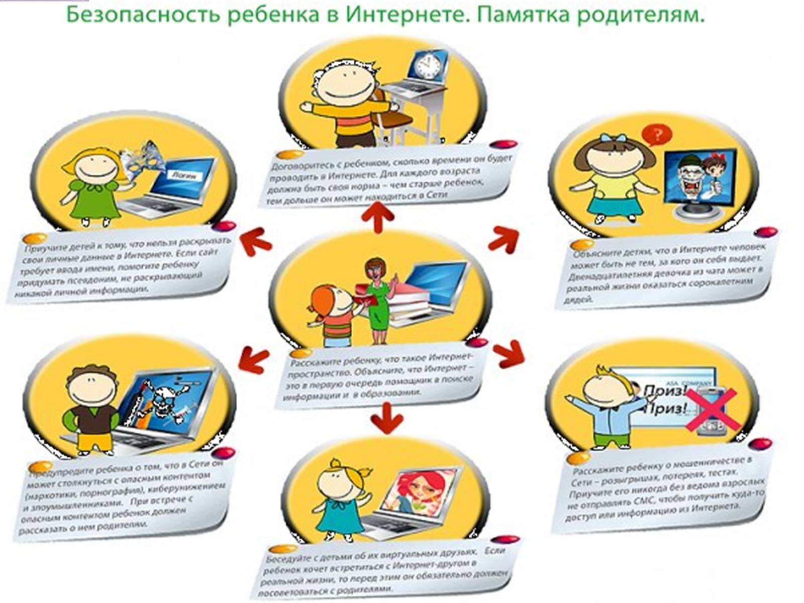 Презентація на тему «Безпечна робота в Інтернеті» (варіант 5) - Слайд #32 Презентація на тему «Безпечна робота в Інтернеті» (варіант 5) - Слайд #32