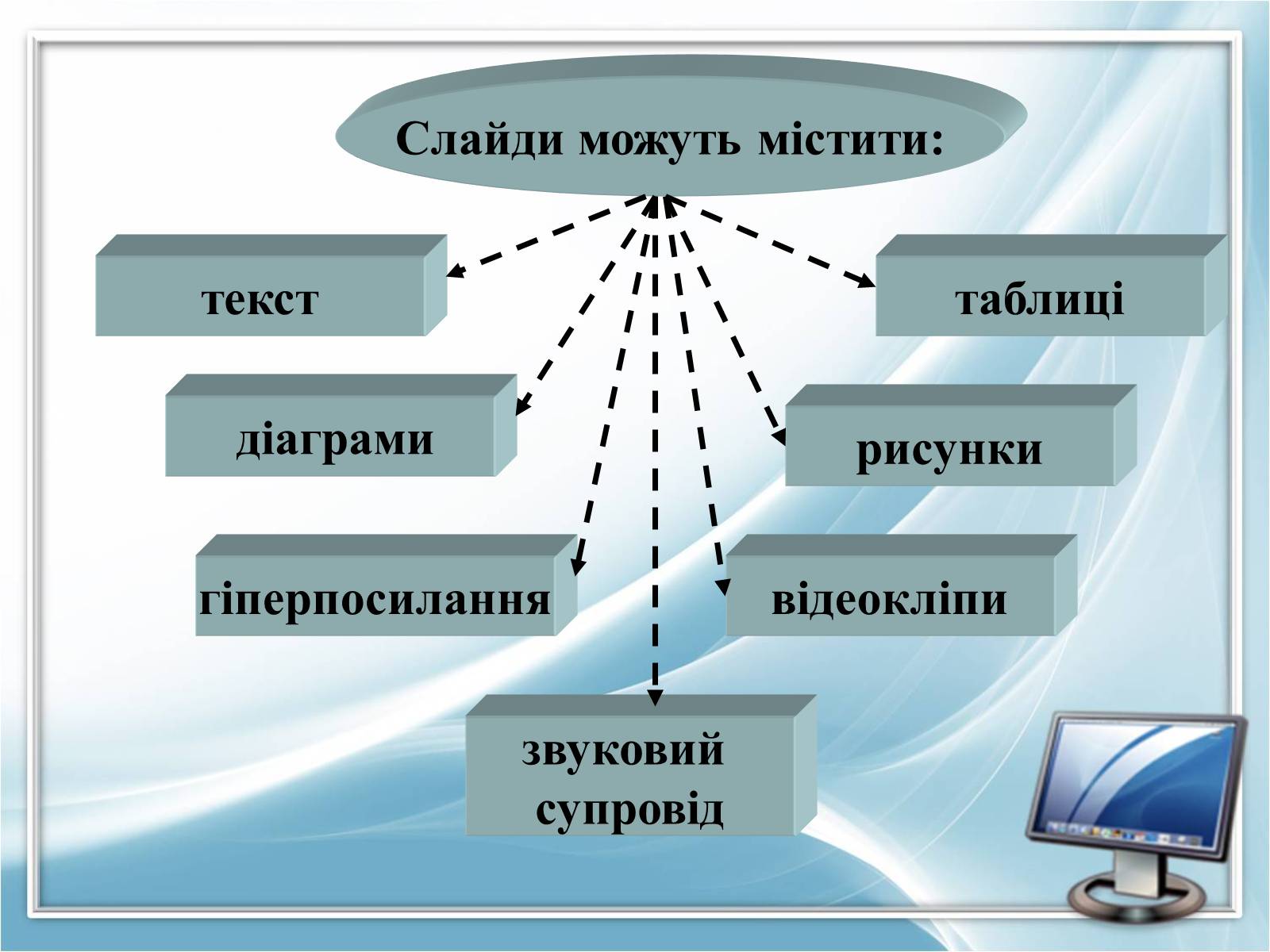 Презентація на тему «Режими роботи в Power Point» - Слайд #3 Презентація на тему «Режими роботи в Power Point» - Слайд #3