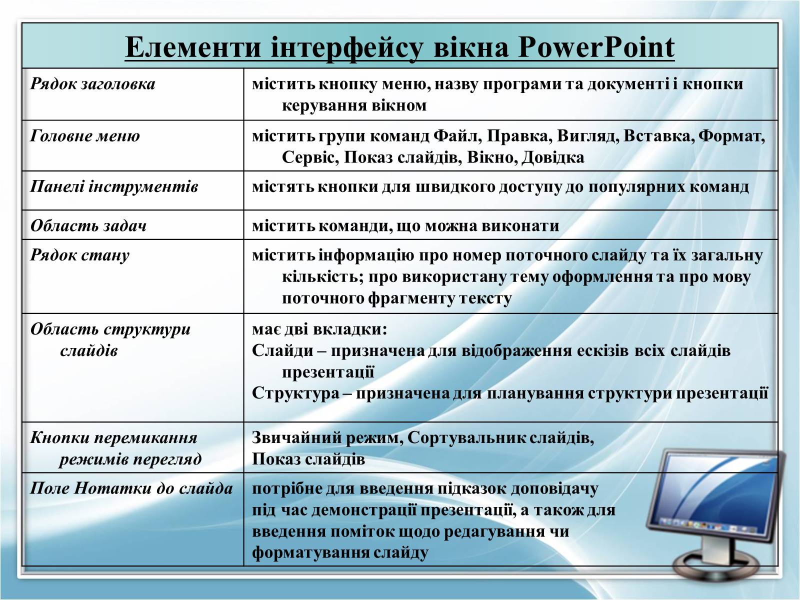 Презентація на тему «Режими роботи в Power Point» - Слайд #6 Презентація на тему «Режими роботи в Power Point» - Слайд #6