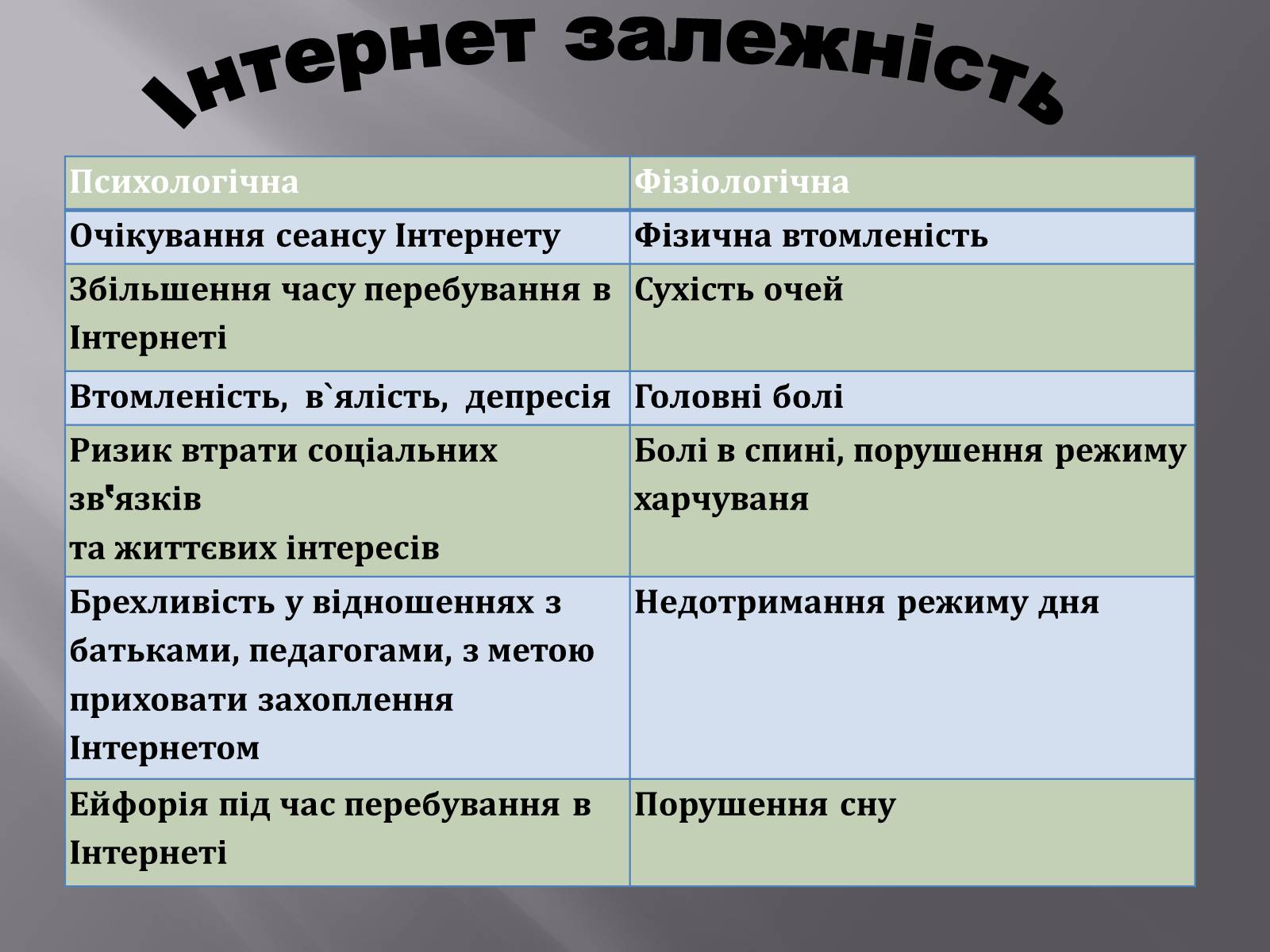 Презентація на тему «Безпечна робота в Інтернеті» (варіант 3) - Слайд #7 Презентація на тему «Безпечна робота в Інтернеті» (варіант 3) - Слайд #7