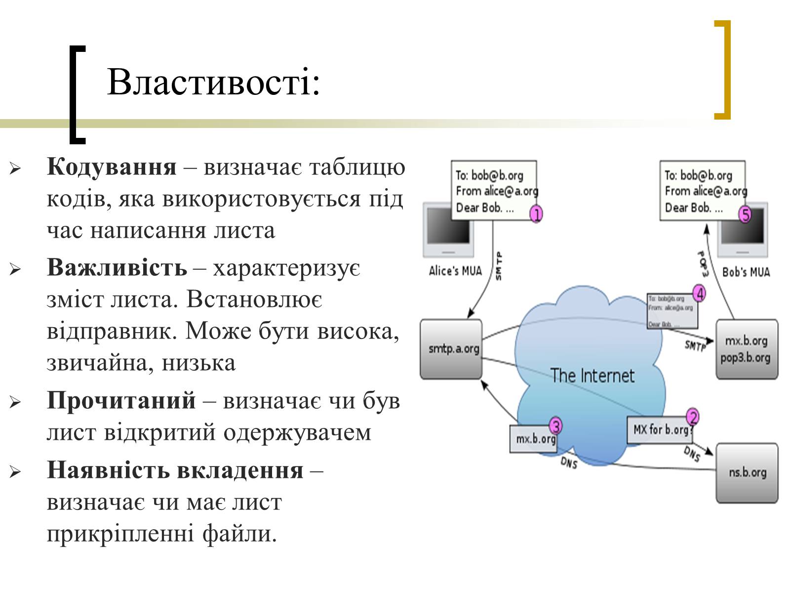Презентація на тему «Електронна пошта» (варіант 3) - Слайд #5 Презентація на тему «Електронна пошта» (варіант 3) - Слайд #5