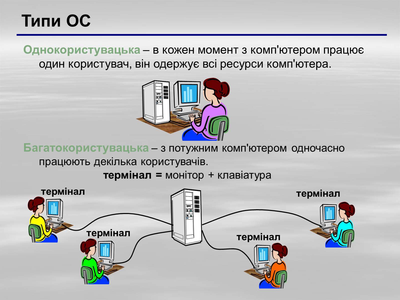 Презентація на тему «Програмне забезпечення» - Слайд #13 Презентація на тему «Програмне забезпечення» - Слайд #13