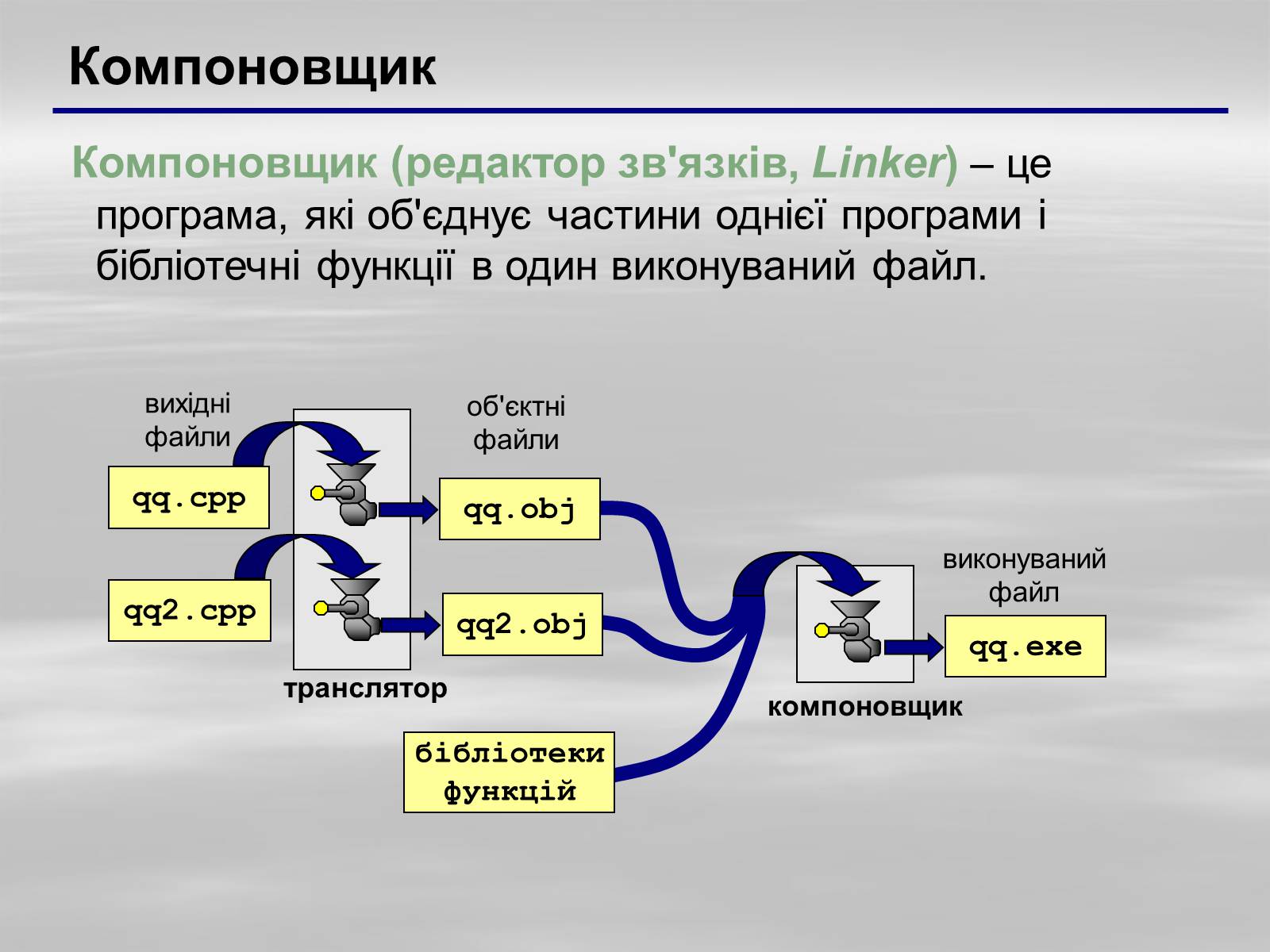 Презентація на тему «Програмне забезпечення» - Слайд #19 Презентація на тему «Програмне забезпечення» - Слайд #19