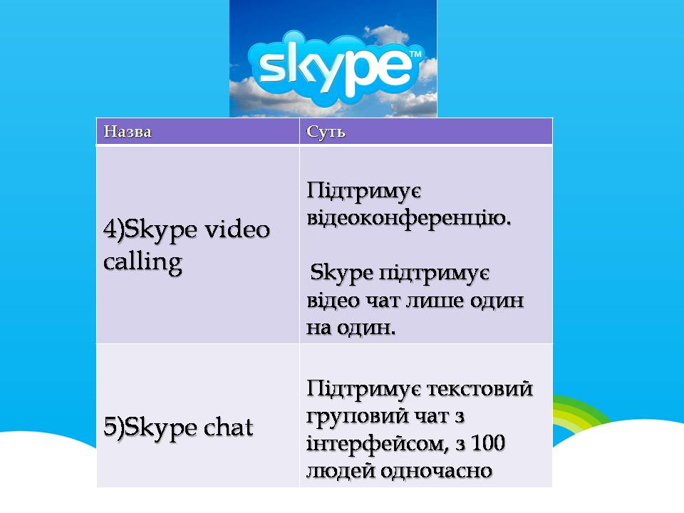 Презентація на тему «Інтерактивне спілкування» (варіант 2) - Слайд #15 Презентація на тему «Інтерактивне спілкування» (варіант 2) - Слайд #15