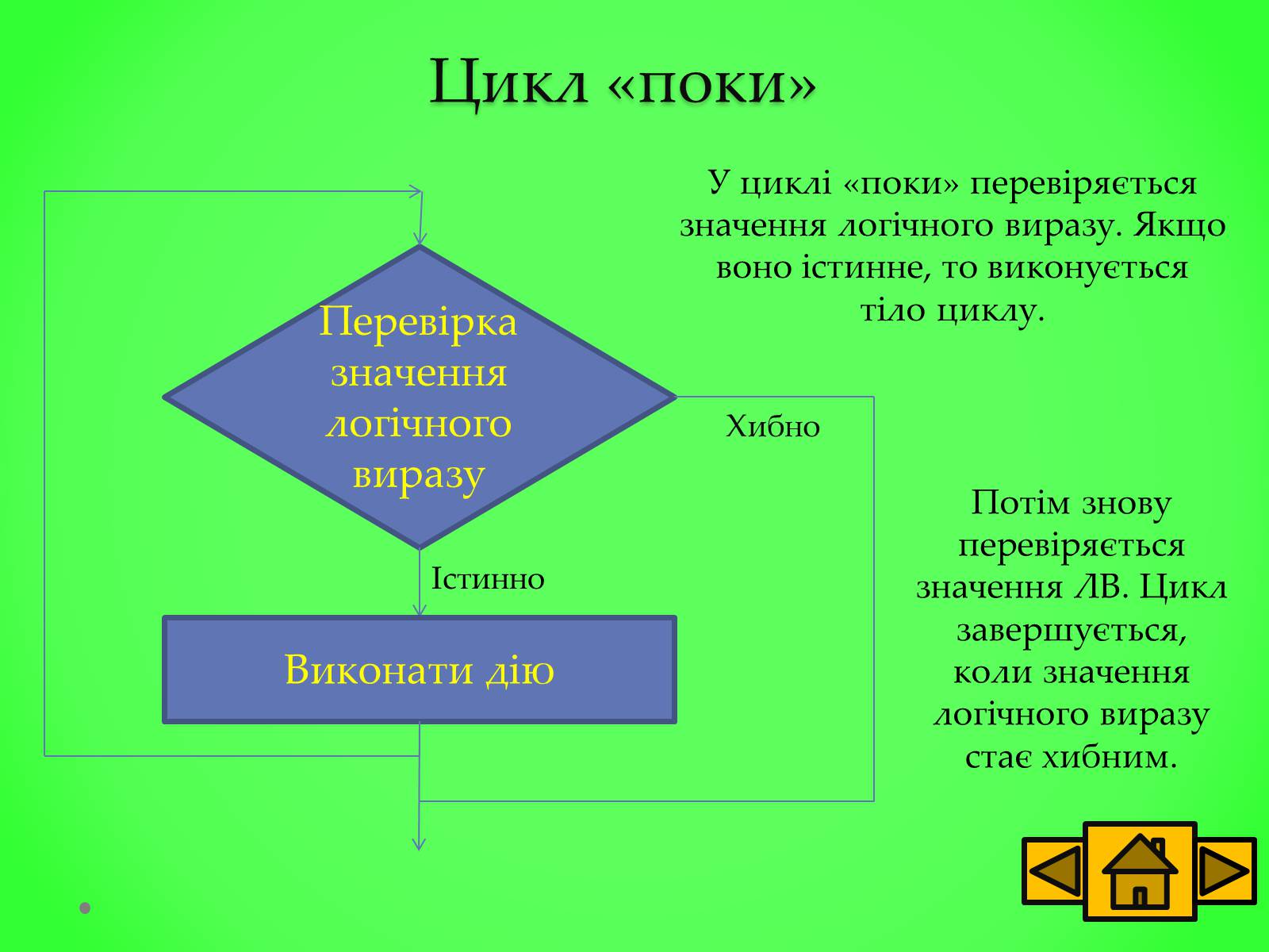 Презентація на тему «Базові структури алгоритму» - Слайд #11 Презентація на тему «Базові структури алгоритму» - Слайд #11