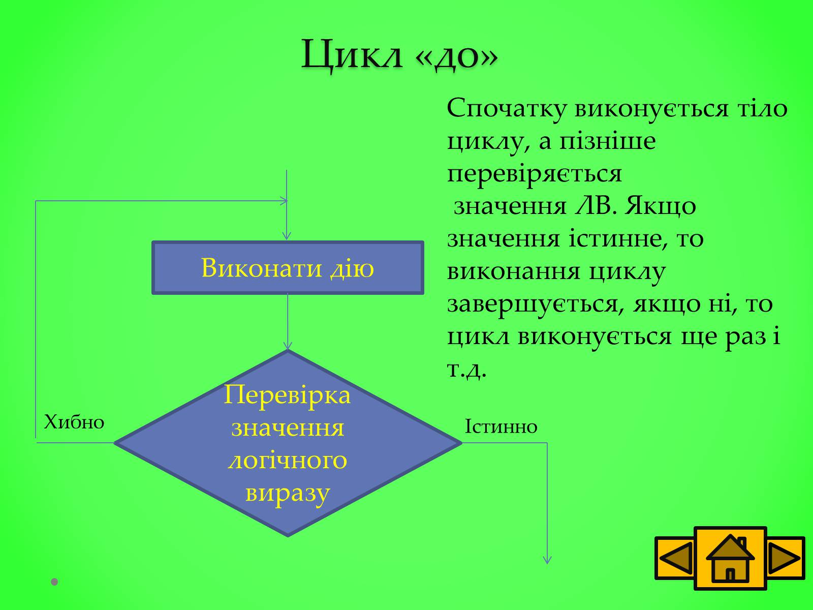 Презентація на тему «Базові структури алгоритму» - Слайд #12 Презентація на тему «Базові структури алгоритму» - Слайд #12