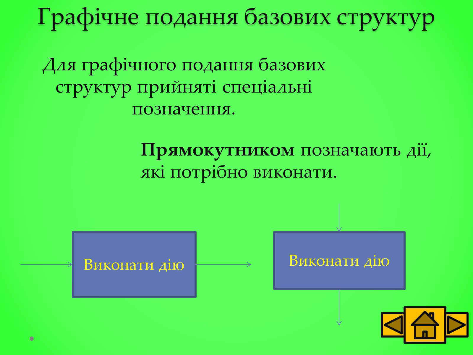 Презентація на тему «Базові структури алгоритму» - Слайд #4 Презентація на тему «Базові структури алгоритму» - Слайд #4