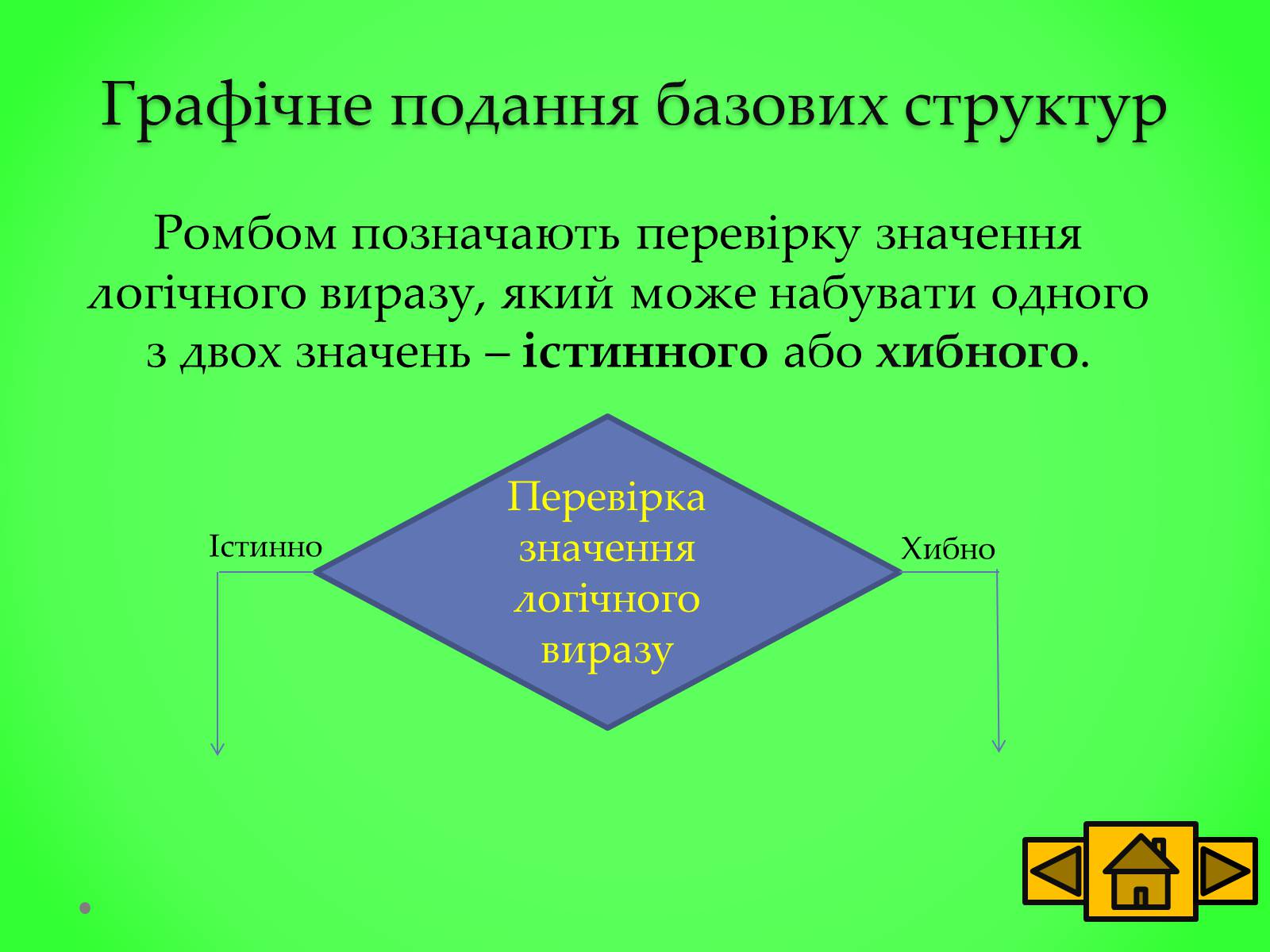 Презентація на тему «Базові структури алгоритму» - Слайд #5 Презентація на тему «Базові структури алгоритму» - Слайд #5