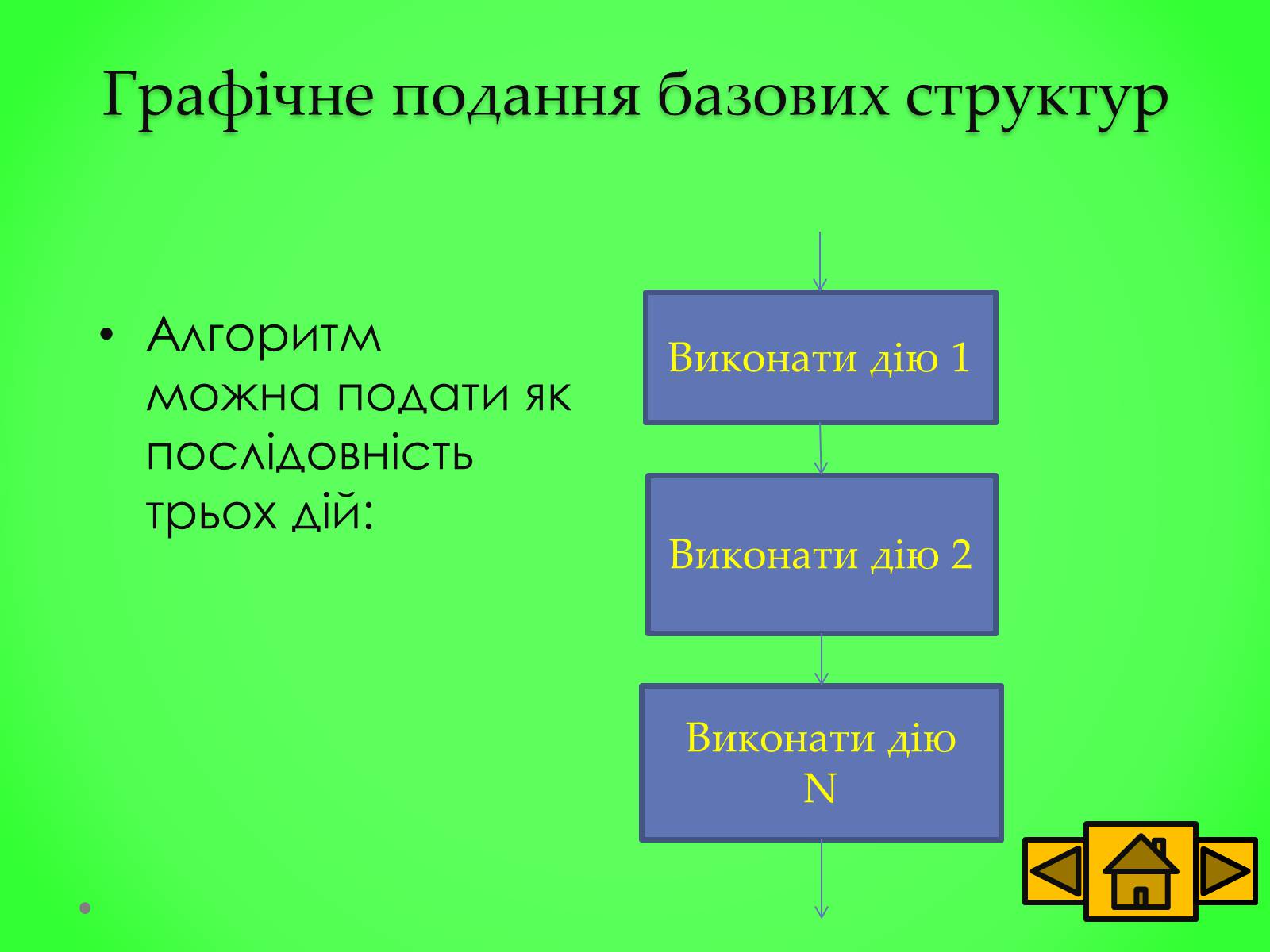 Презентація на тему «Базові структури алгоритму» - Слайд #6 Презентація на тему «Базові структури алгоритму» - Слайд #6