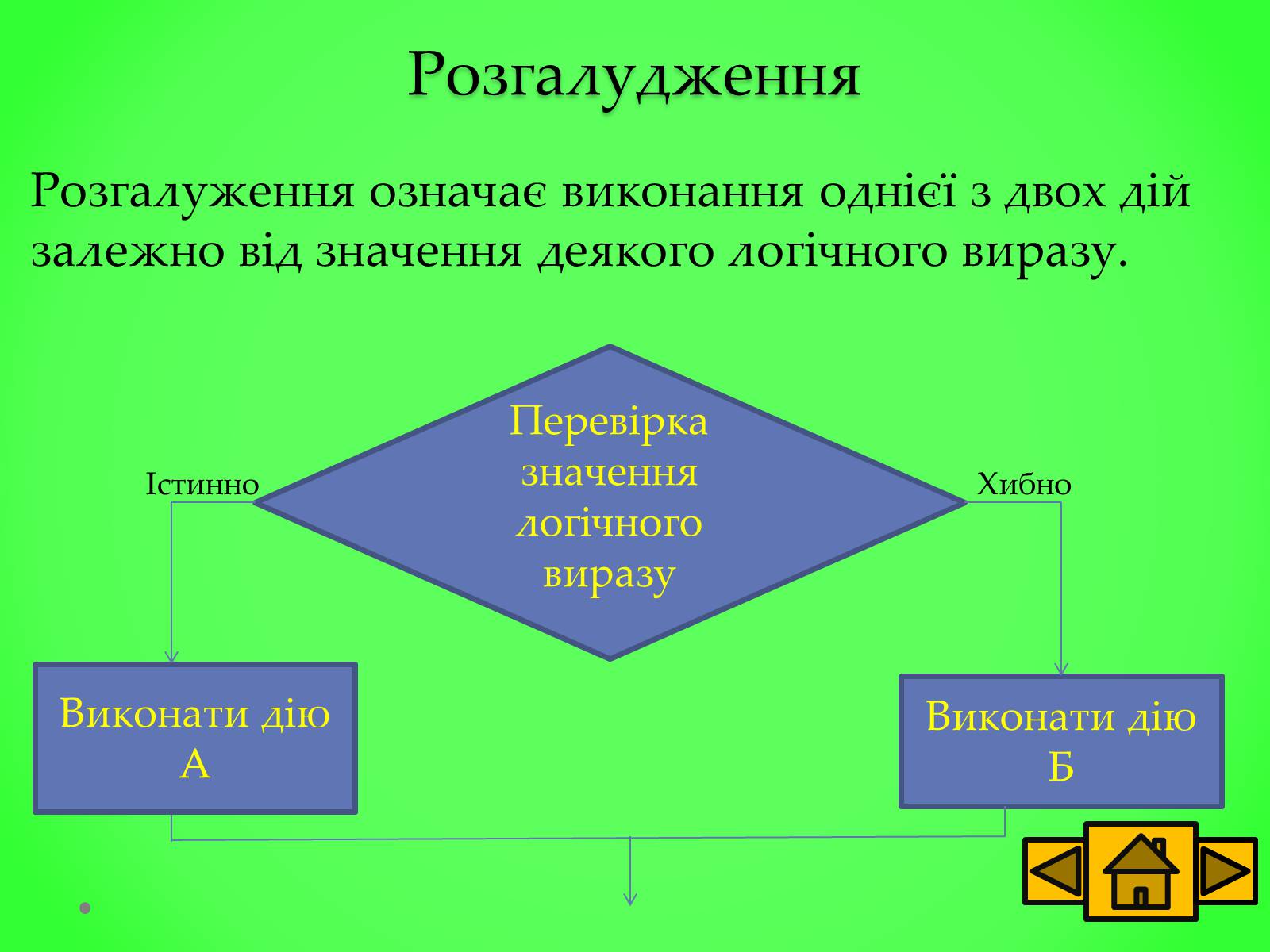 Презентація на тему «Базові структури алгоритму» - Слайд #8 Презентація на тему «Базові структури алгоритму» - Слайд #8