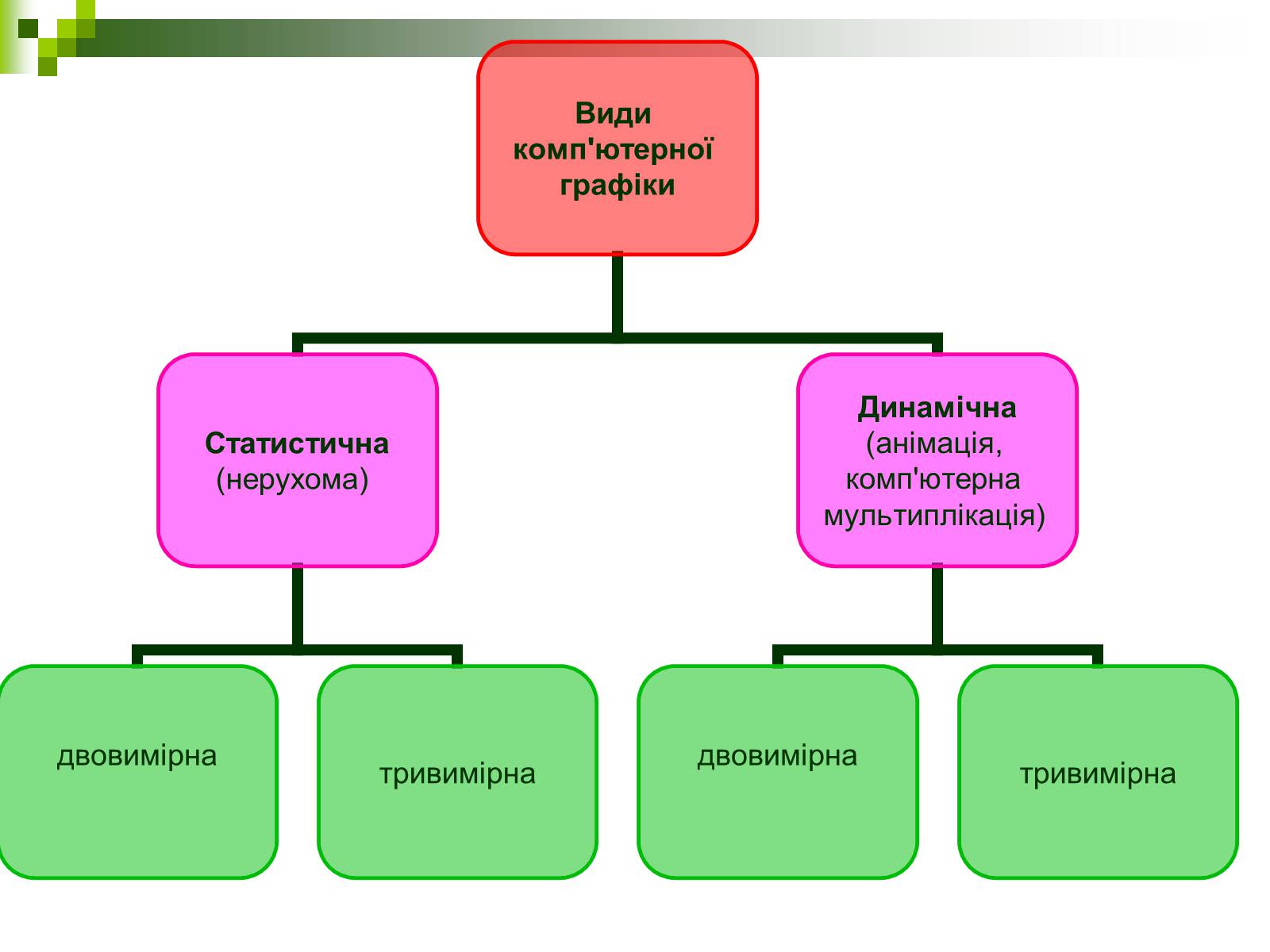 Презентація на тему «Комп’ютерна графіка» (варіант 1) - Слайд #3 Презентація на тему «Комп’ютерна графіка» (варіант 1) - Слайд #3