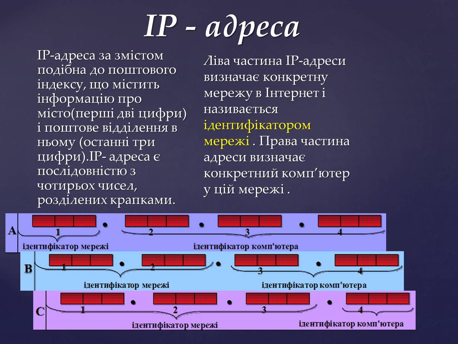 Презентація на тему «Інтернет мережа» - Слайд #5 Презентація на тему «Інтернет мережа» - Слайд #5