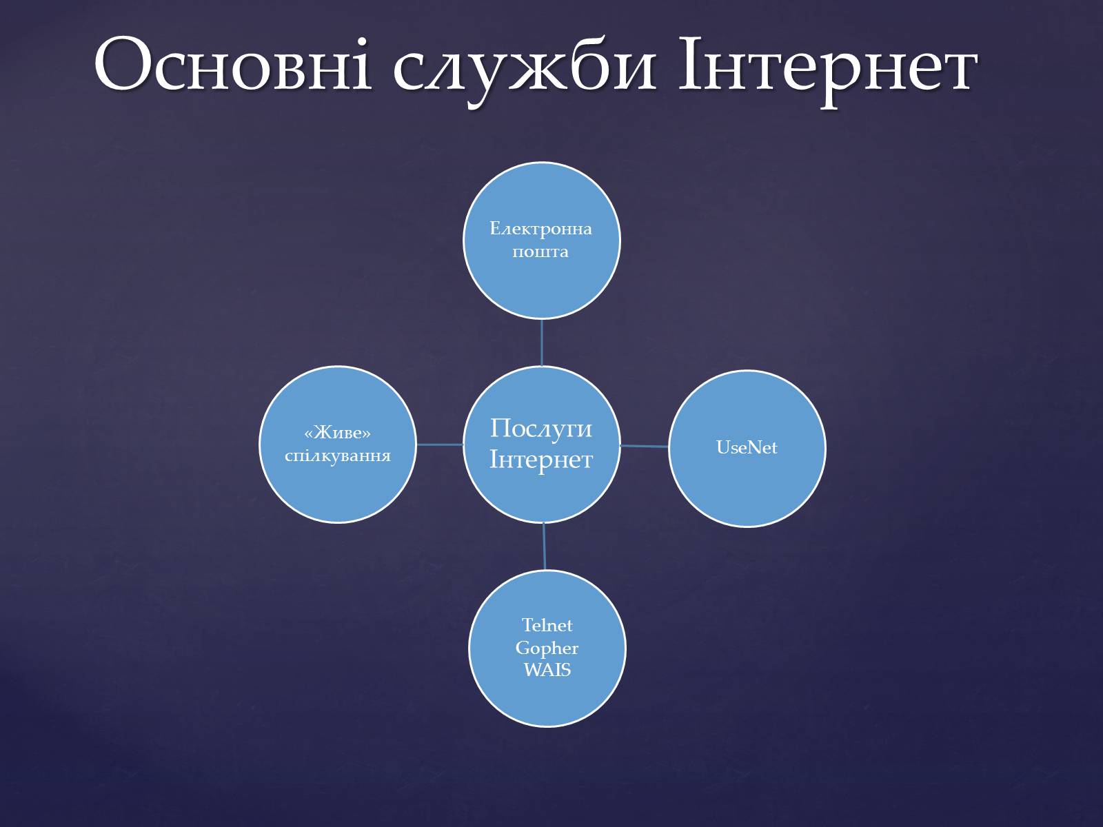 Презентація на тему «Інтернет мережа» - Слайд #8 Презентація на тему «Інтернет мережа» - Слайд #8