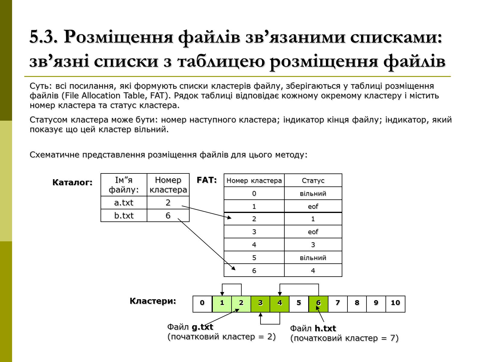Презентація на тему «Файлові системи» - Слайд #12 Презентація на тему «Файлові системи» - Слайд #12