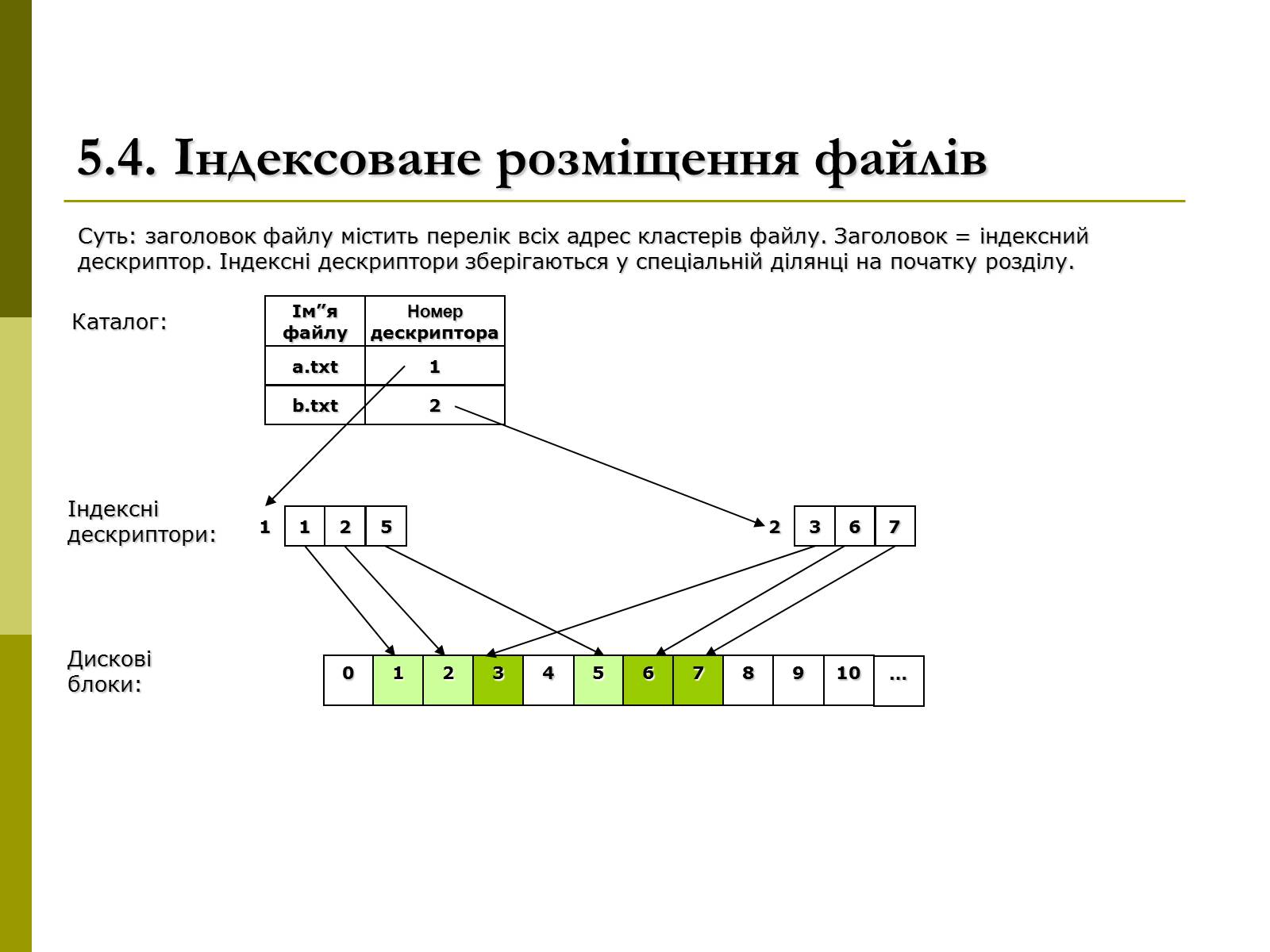 Презентація на тему «Файлові системи» - Слайд #14 Презентація на тему «Файлові системи» - Слайд #14