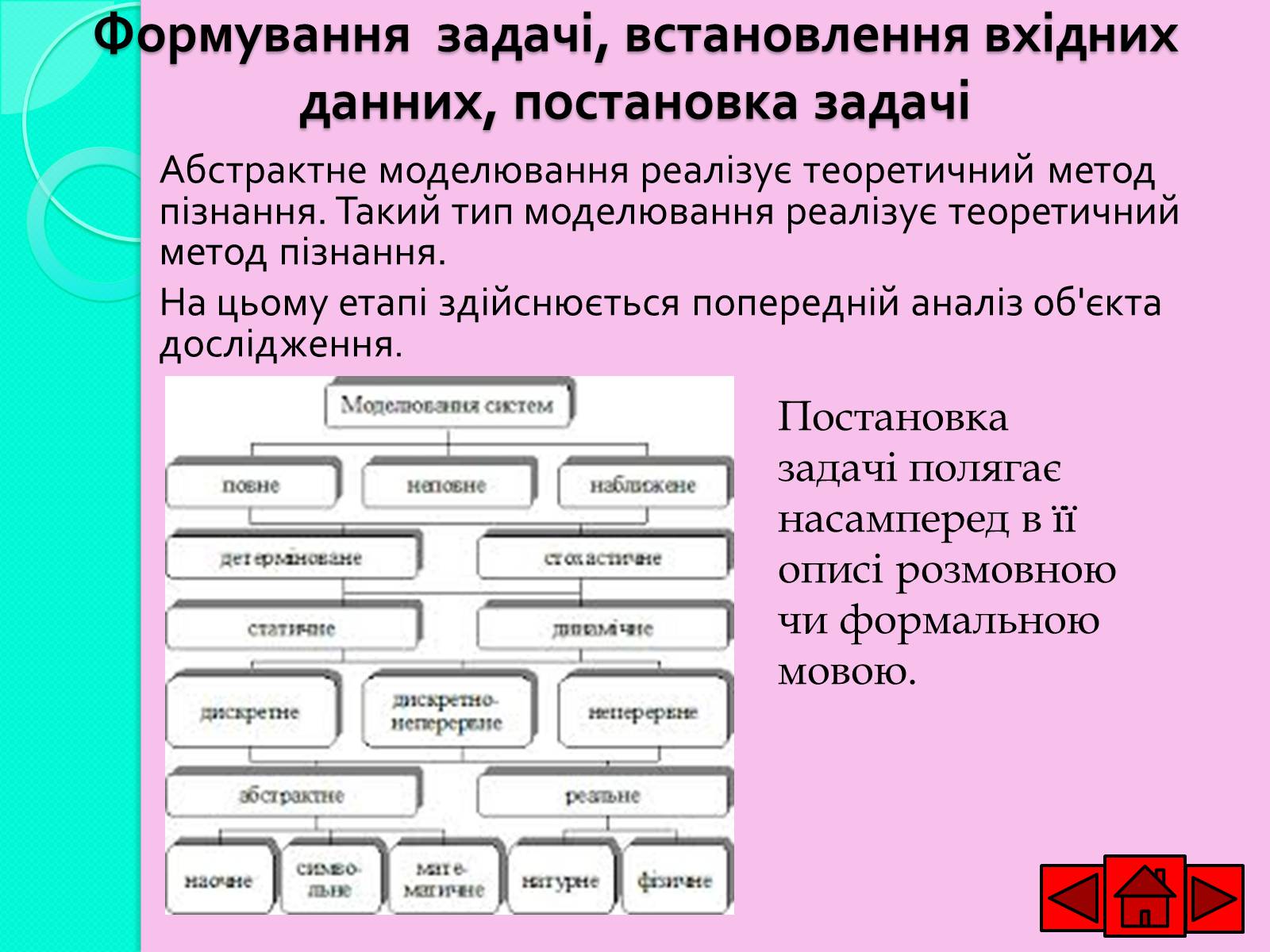 Презентація на тему «Ознайомлюємось із етапами розв’язування задач із використанням комп’ютера» - Слайд #4 Презентація на тему «Ознайомлюємось із етапами розв’язування задач із використанням комп’ютера» - Слайд #4