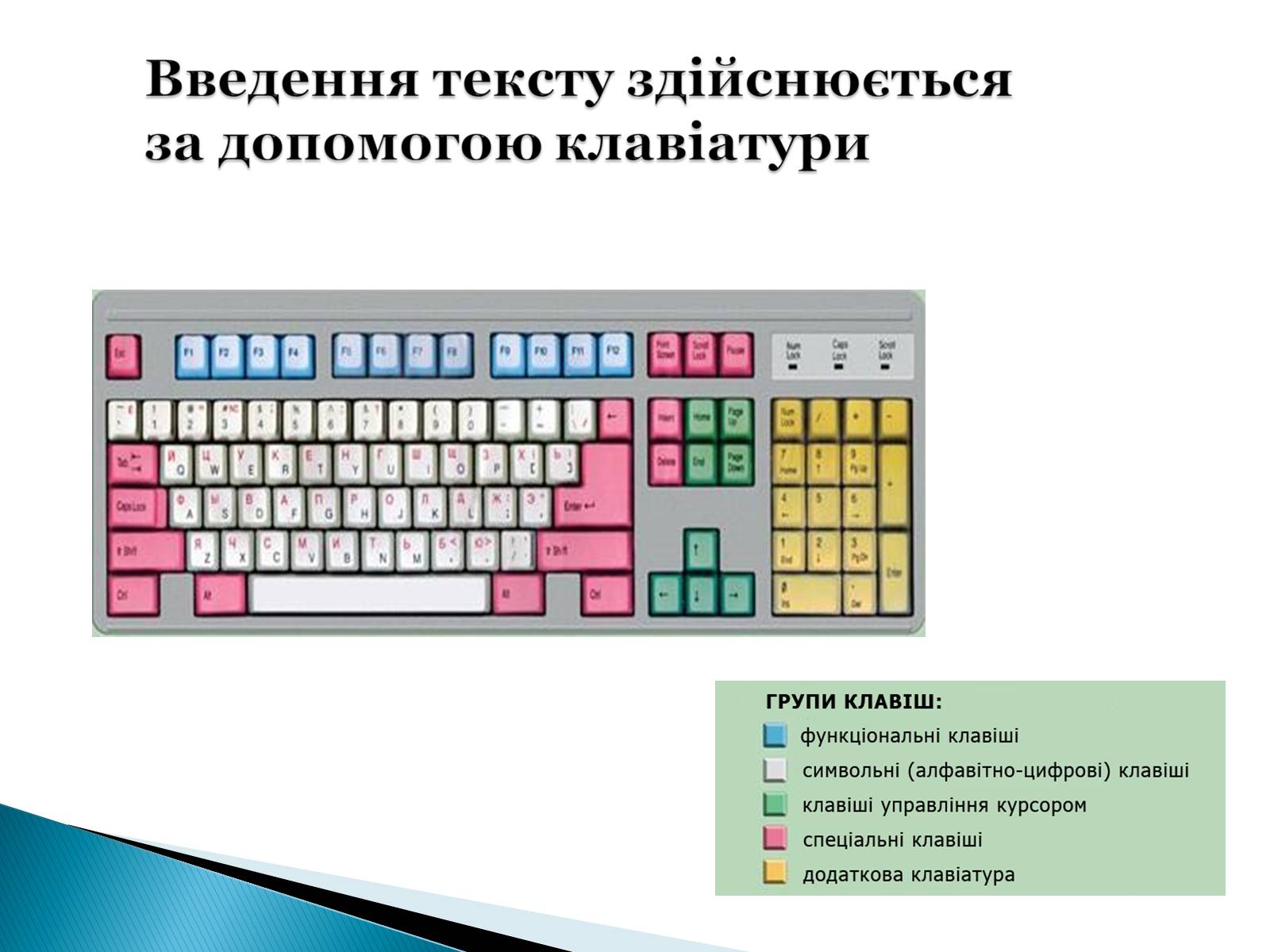 Презентація на тему «Стандартні програми Windows» - Слайд #8 Презентація на тему «Стандартні програми Windows» - Слайд #8