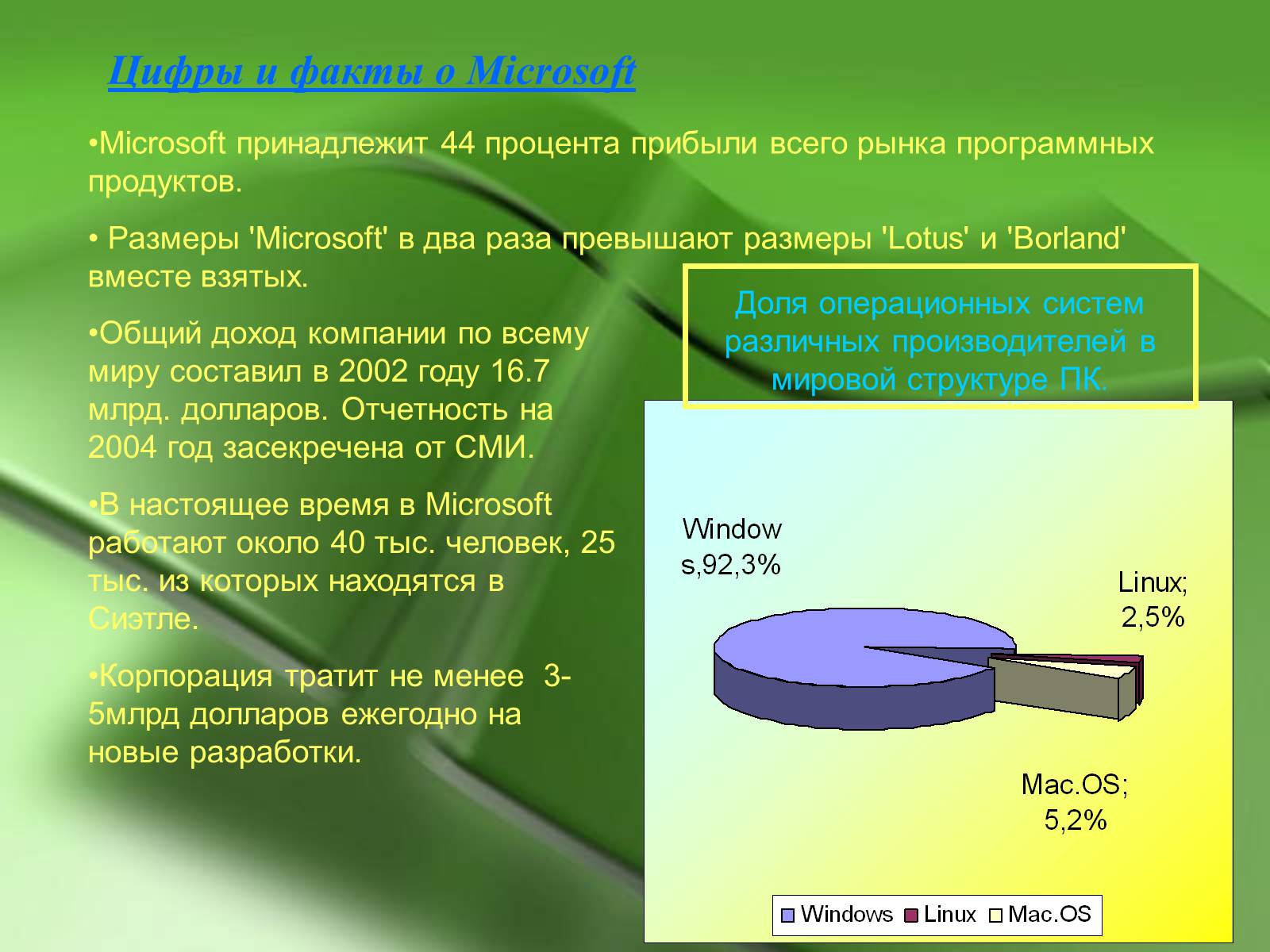 Презентація на тему «Microsoft и Билл Гейтс» - Слайд #10 Презентація на тему «Microsoft и Билл Гейтс» - Слайд #10