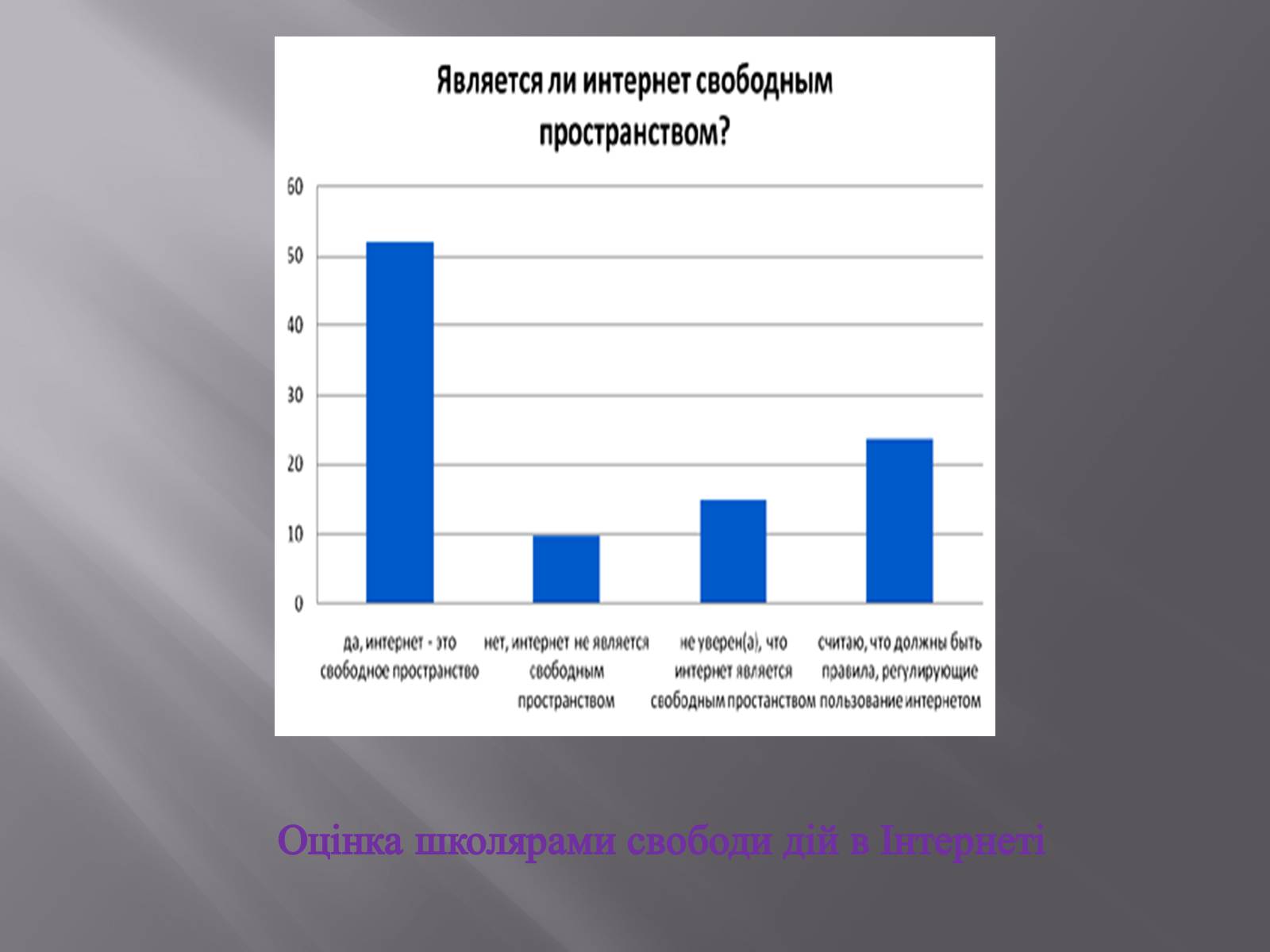 Презентація на тему «Небезпека в інтернеті для підлітків» - Слайд #12 Презентація на тему «Небезпека в інтернеті для підлітків» - Слайд #12