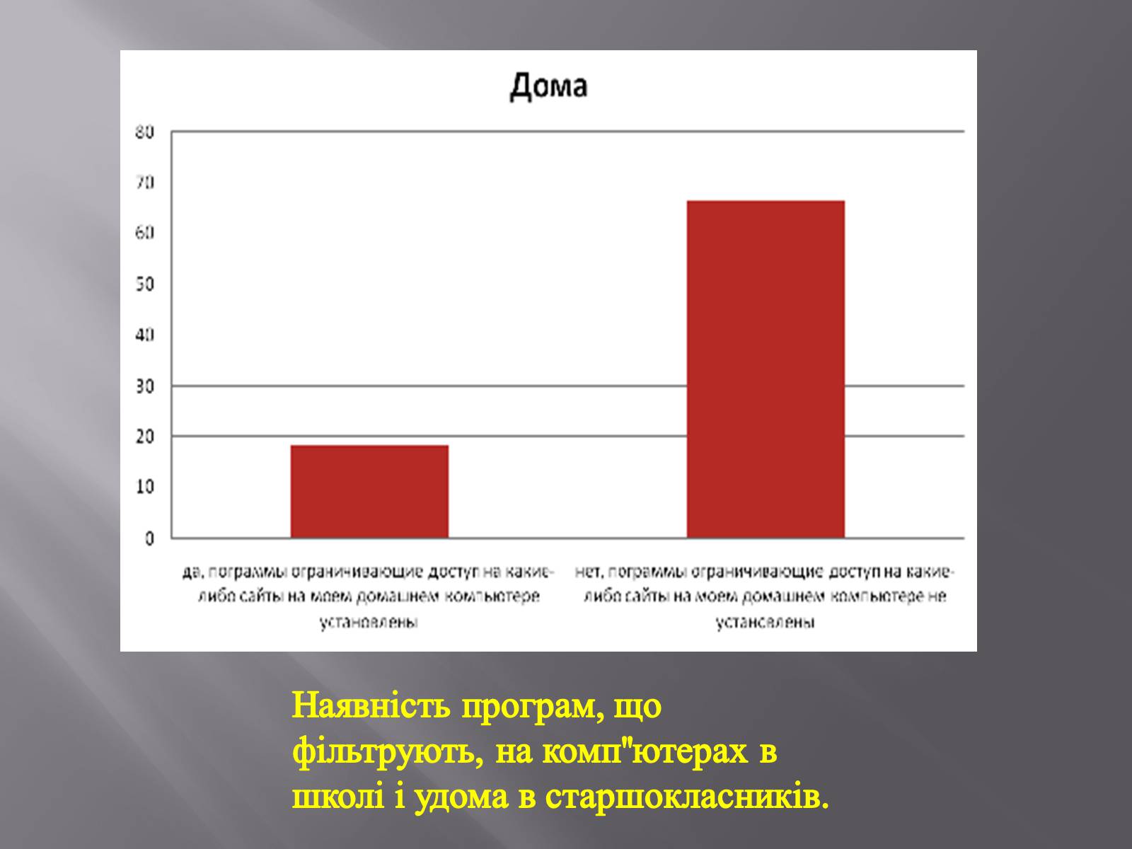 Презентація на тему «Небезпека в інтернеті для підлітків» - Слайд #14 Презентація на тему «Небезпека в інтернеті для підлітків» - Слайд #14