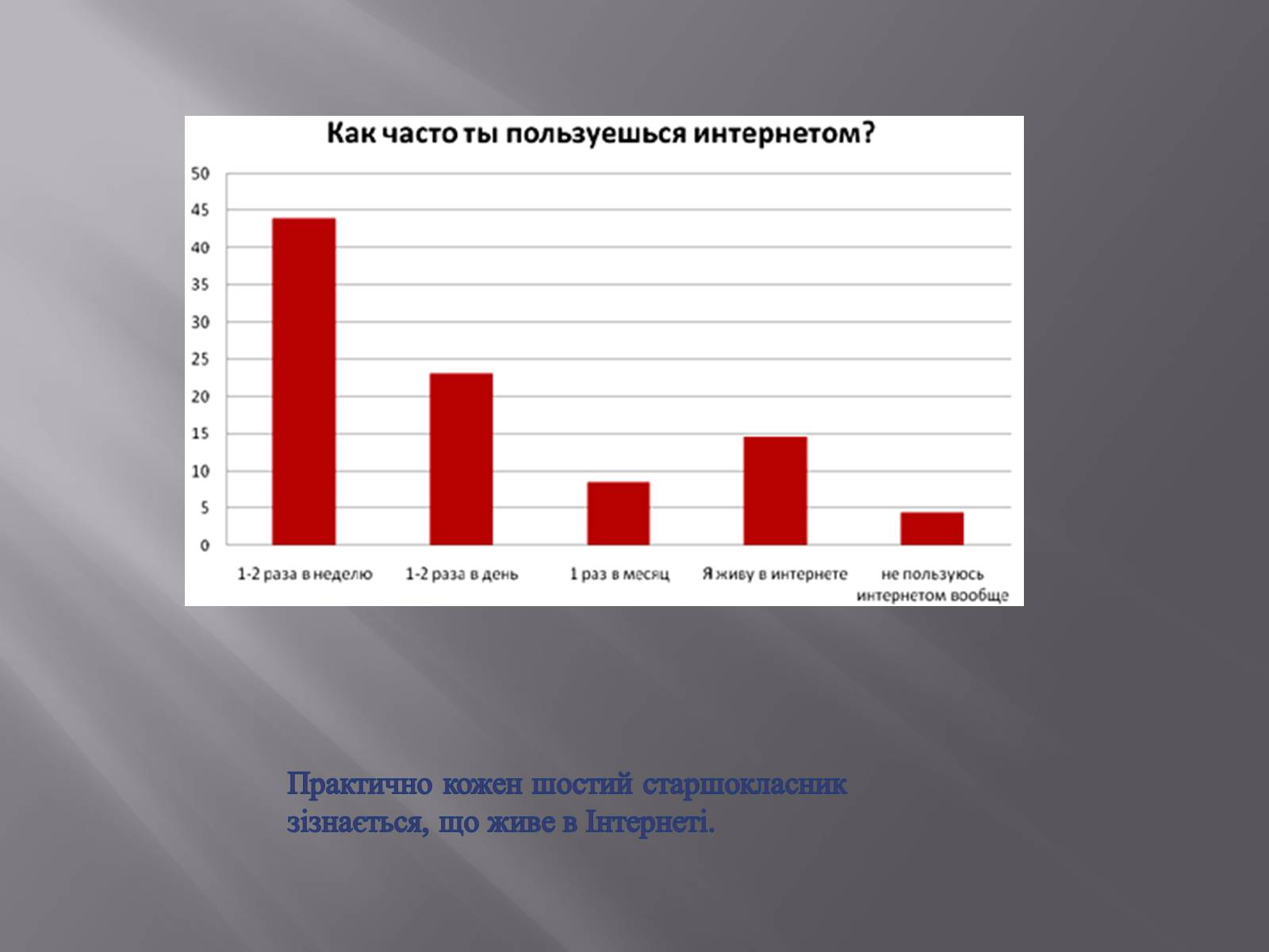 Презентація на тему «Небезпека в інтернеті для підлітків» - Слайд #3 Презентація на тему «Небезпека в інтернеті для підлітків» - Слайд #3