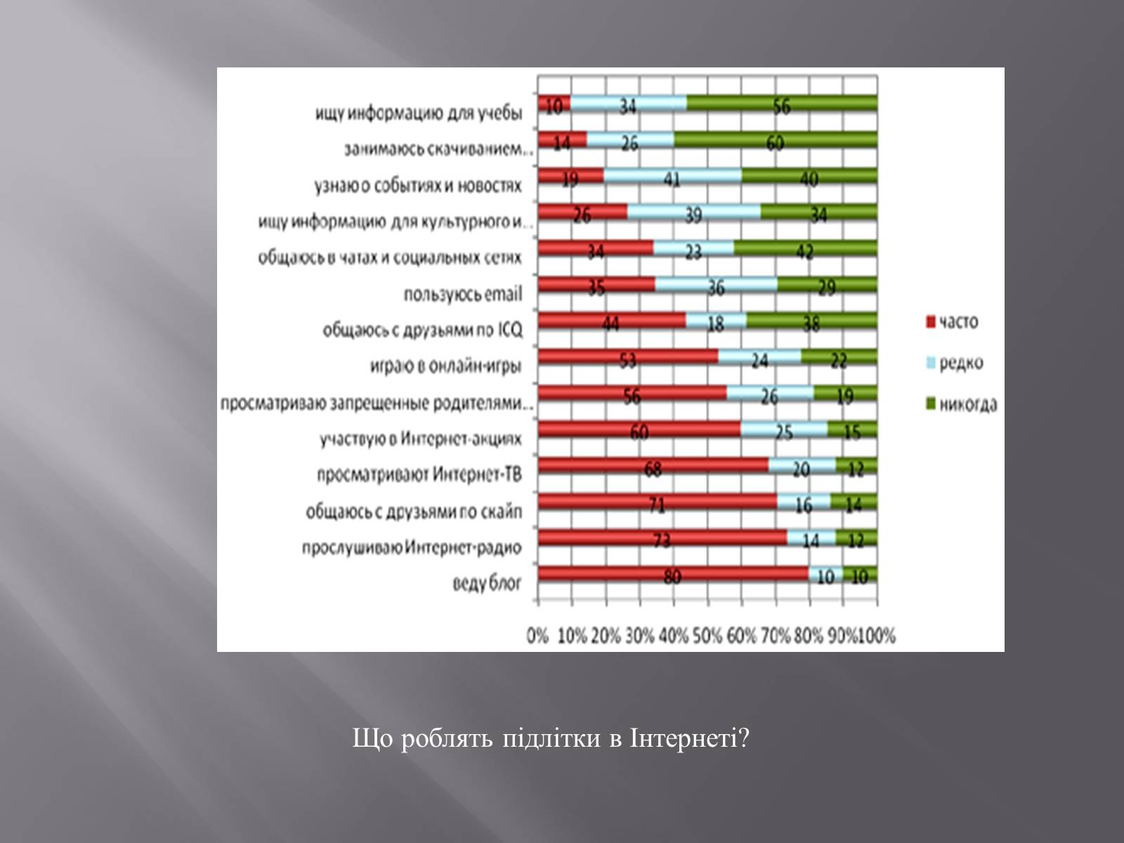 Презентація на тему «Небезпека в інтернеті для підлітків» - Слайд #4 Презентація на тему «Небезпека в інтернеті для підлітків» - Слайд #4