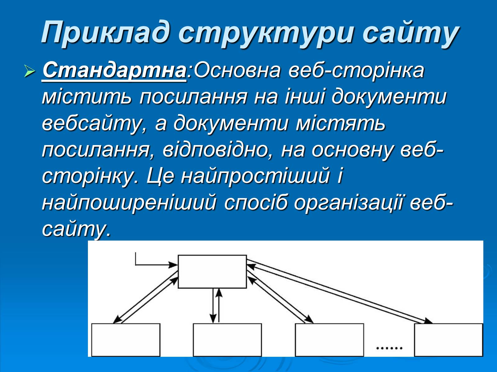 Презентація на тему «Структура та різновиди веб-сайтів» - Слайд #10 Презентація на тему «Структура та різновиди веб-сайтів» - Слайд #10