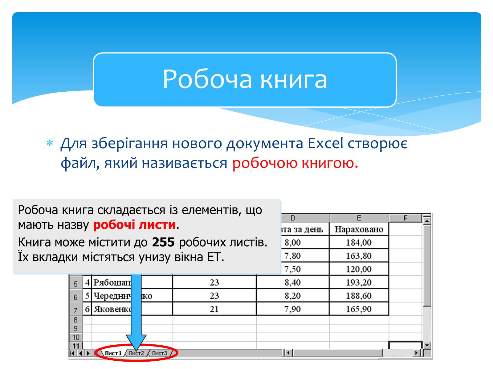Презентація на тему «Електронні таблиці MS Excel» (варіант 1) - Слайд #10 Презентація на тему «Електронні таблиці MS Excel» (варіант 1) - Слайд #10